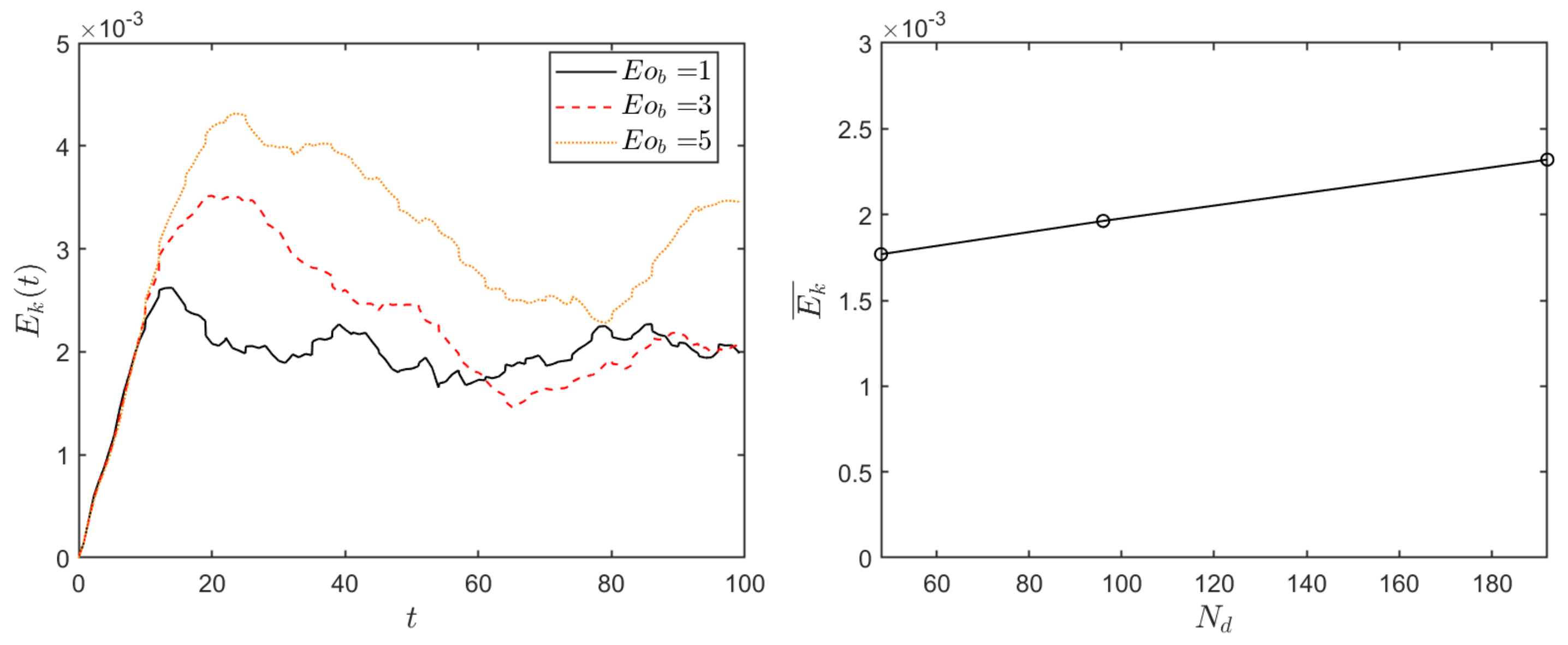 Fluids 06 00317 g010
