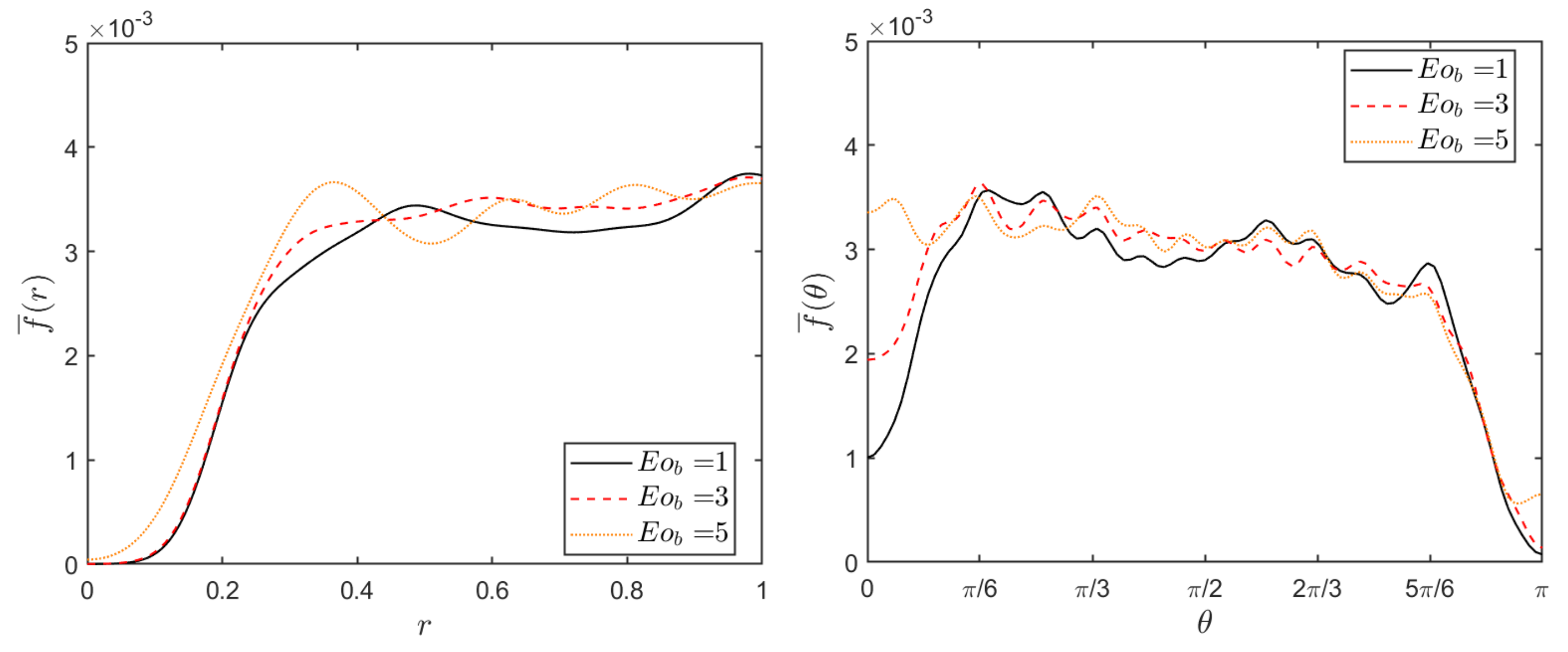 Fluids 06 00317 g012