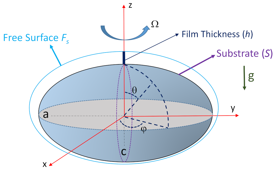 Fluids 06 00318 g001