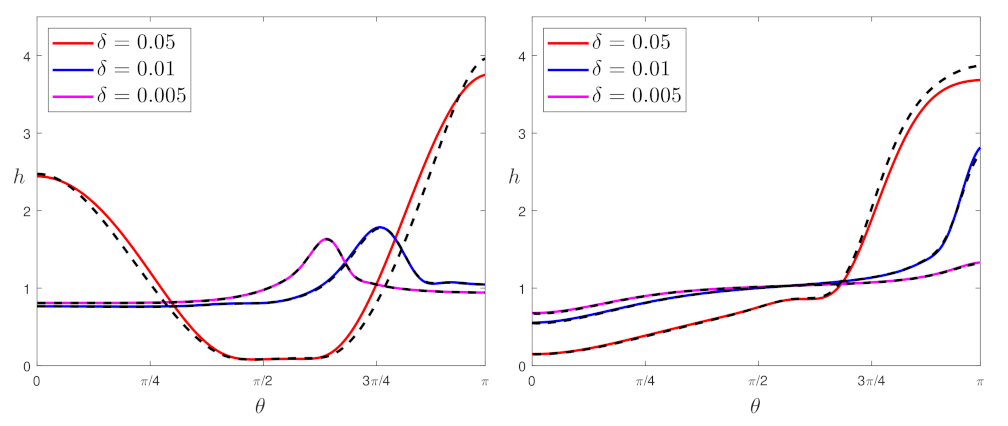 Fluids 06 00318 g003