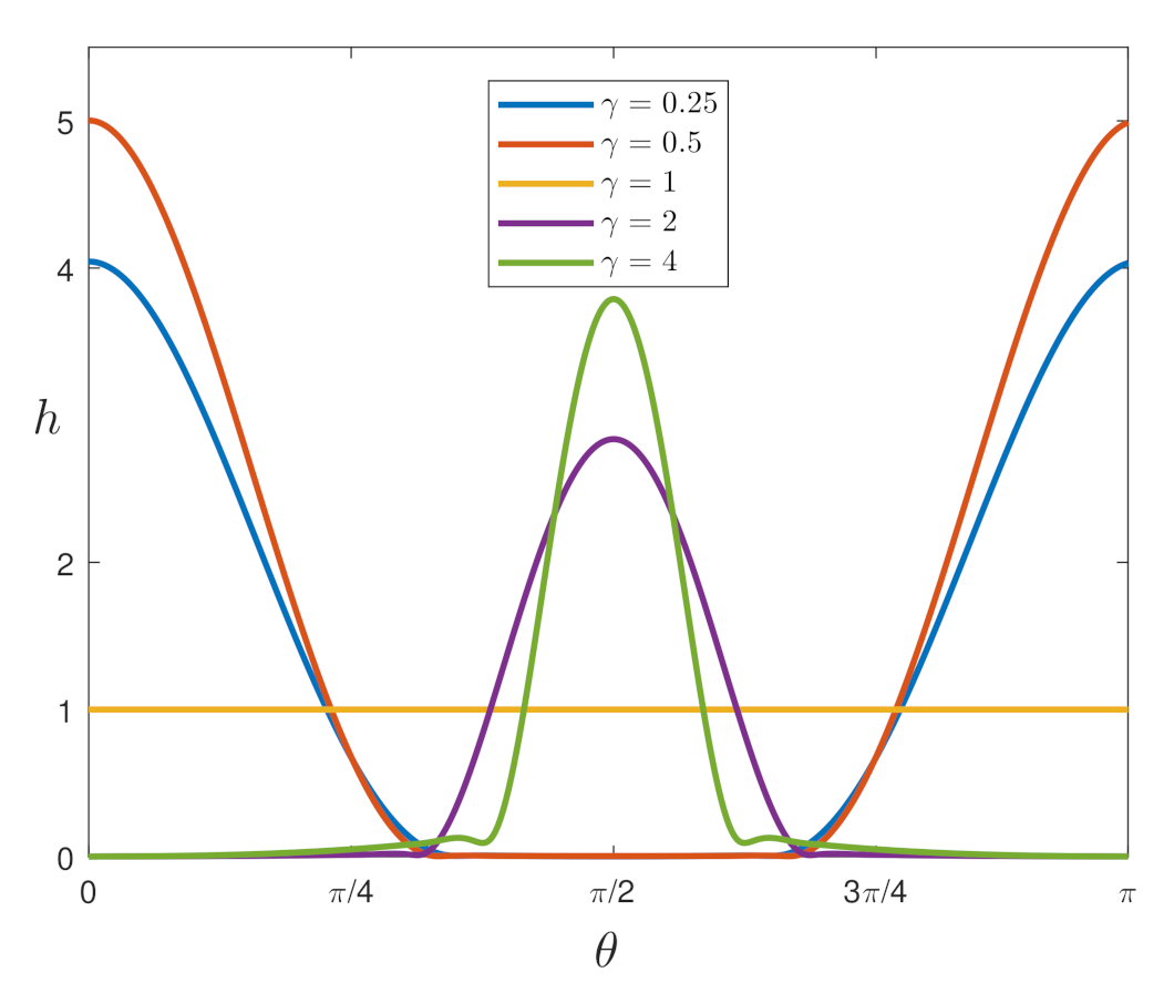 Fluids 06 00318 g004