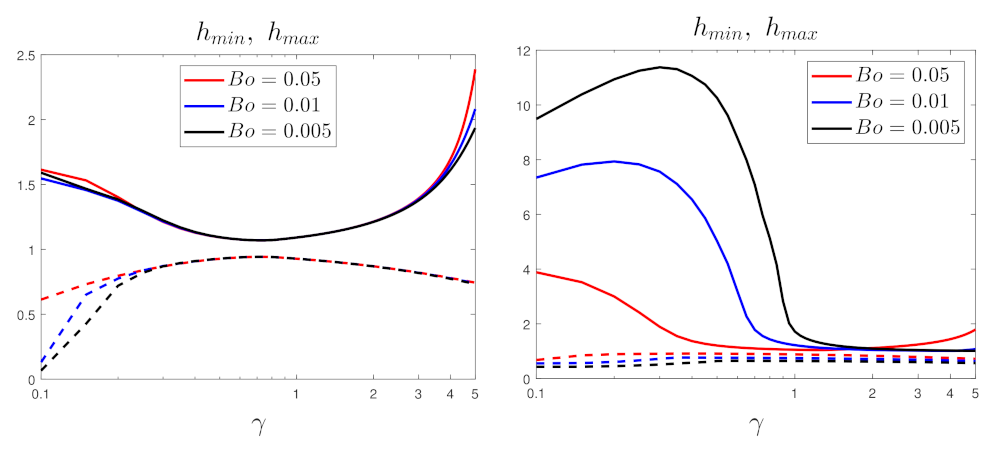 Fluids 06 00318 g009