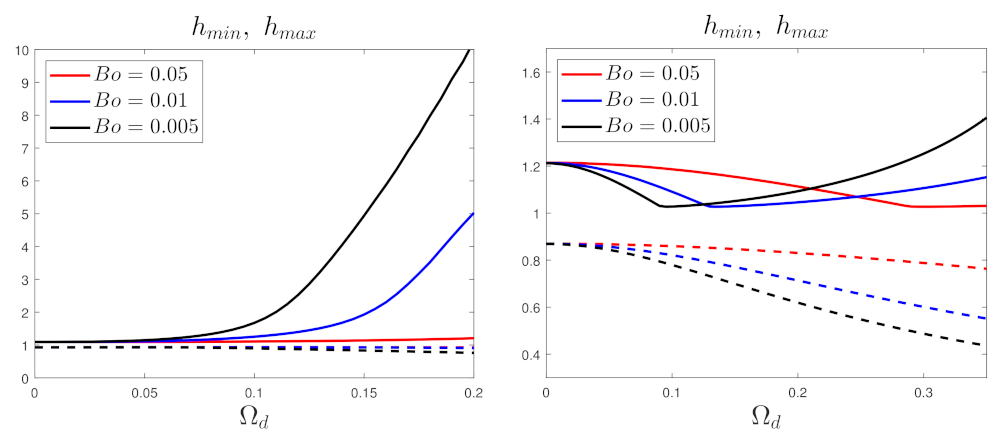 Fluids 06 00318 g010