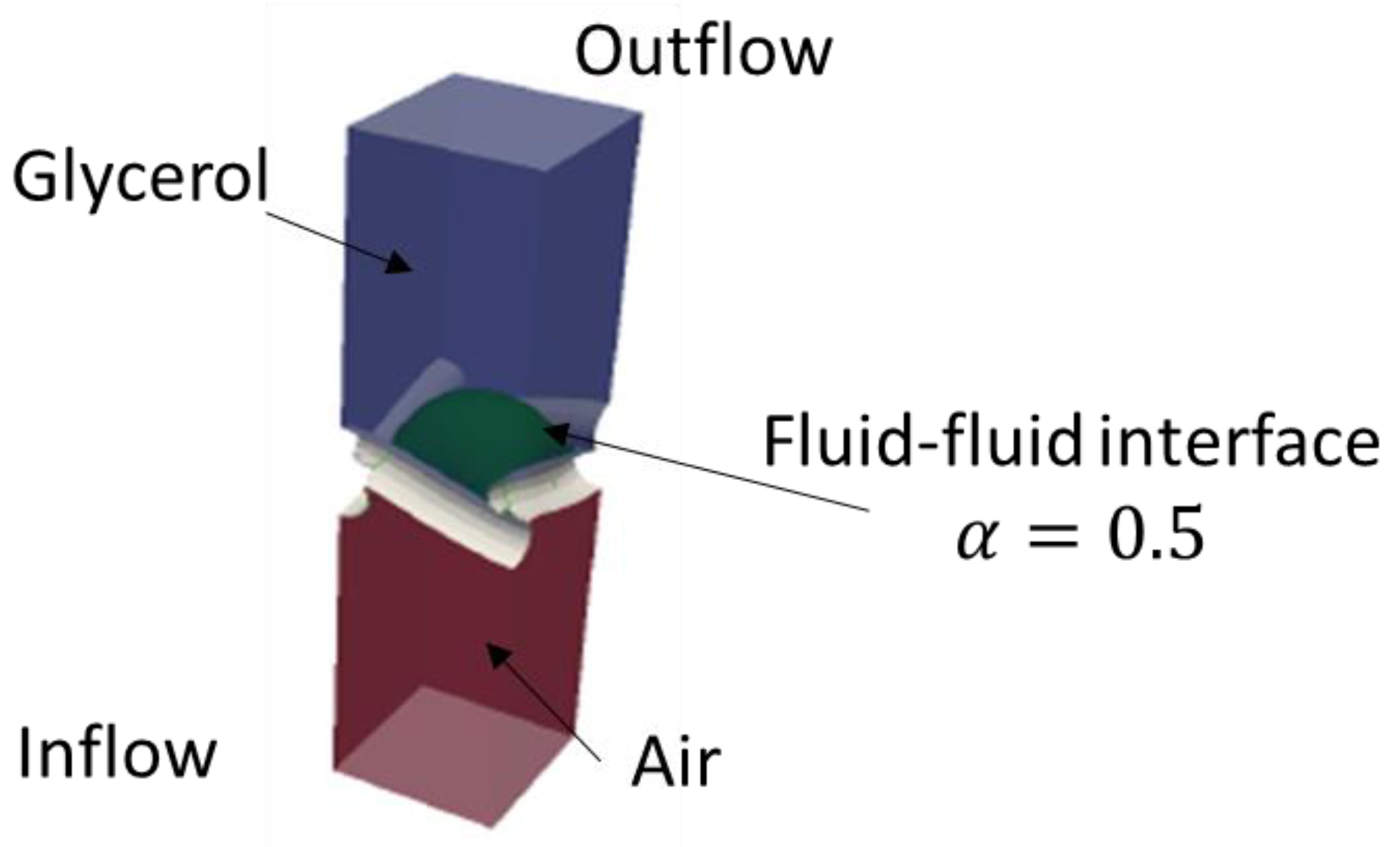 Fluids 06 00319 g005 550