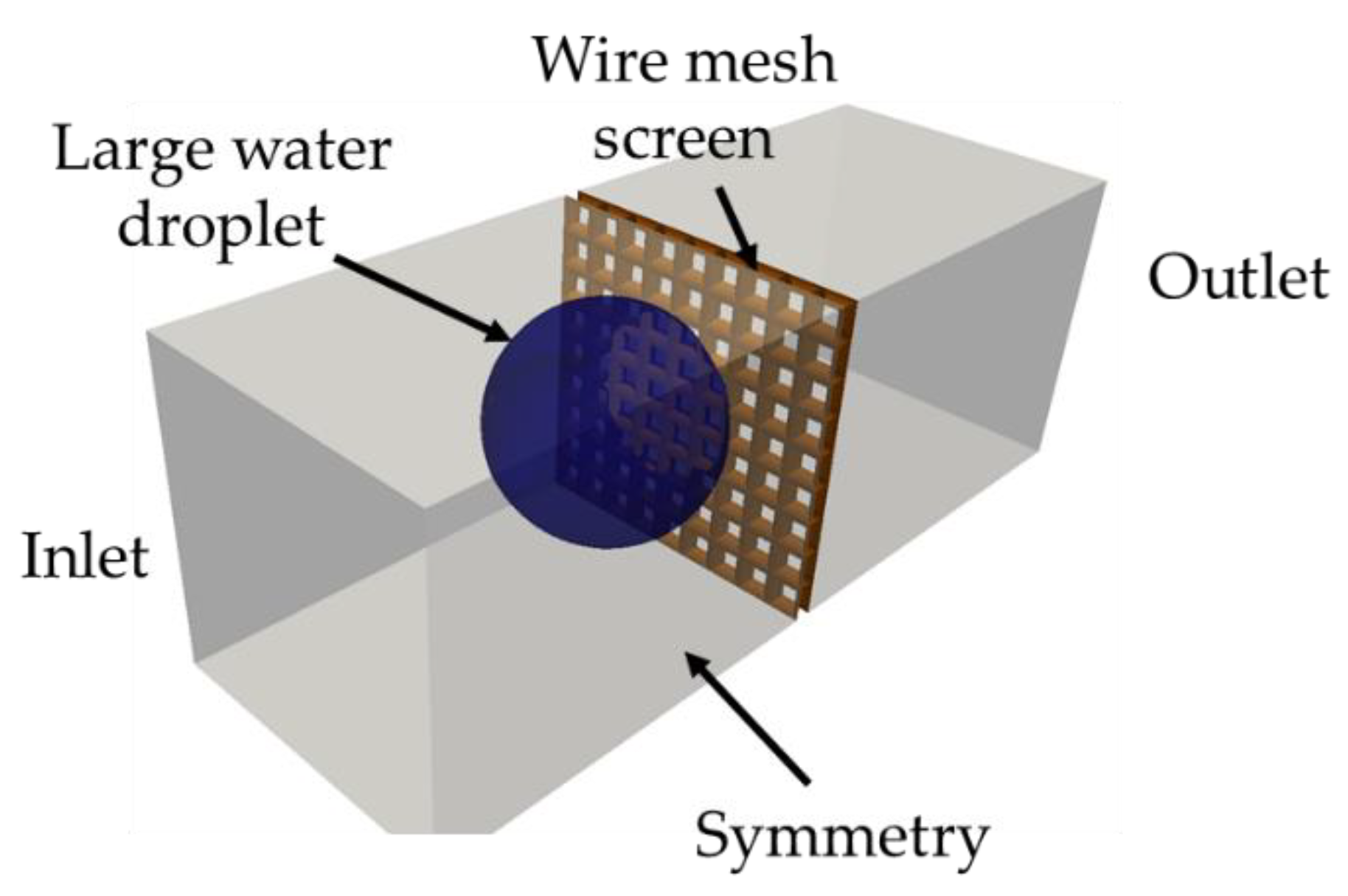 Fluids 06 00319 g006 550