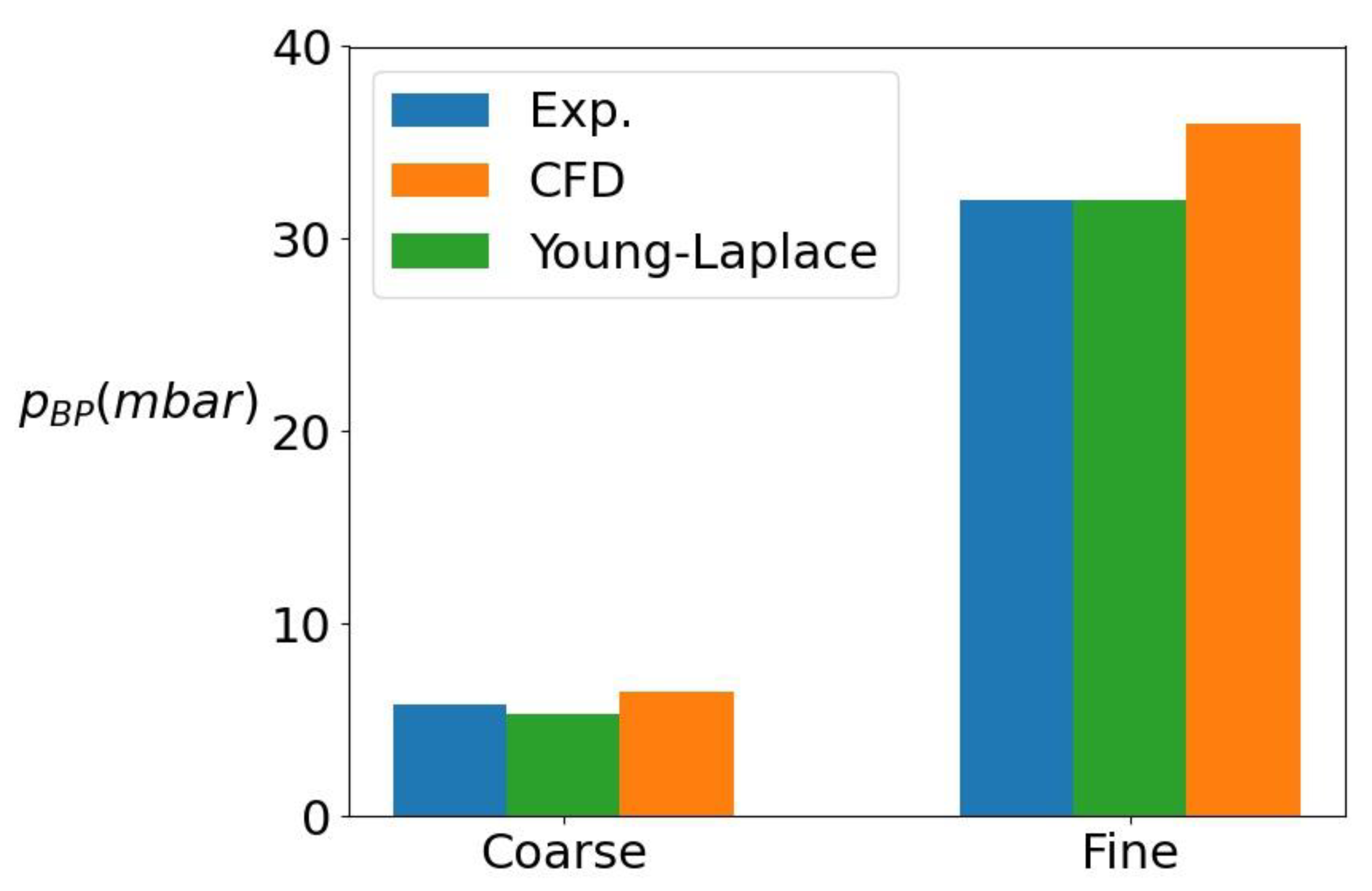 Fluids 06 00319 g010 550