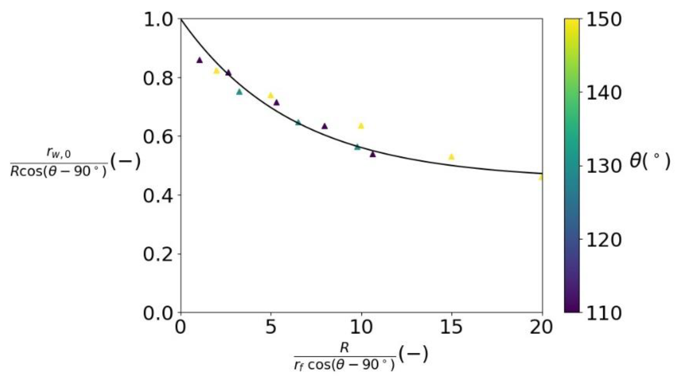 Fluids 06 00319 g012 550