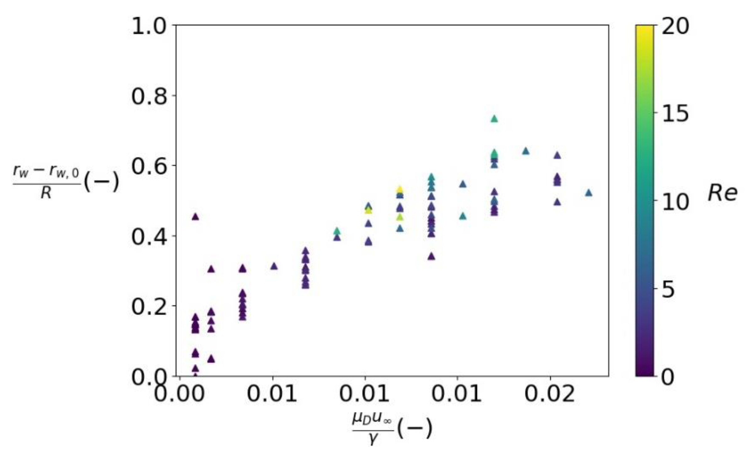 Fluids 06 00319 g014 550