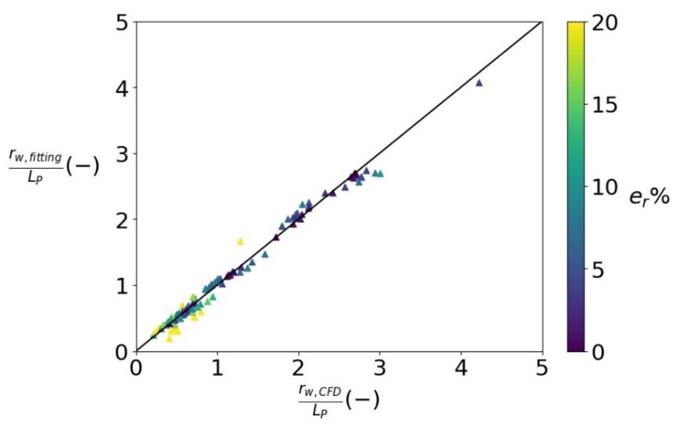Fluids 06 00319 g015 550