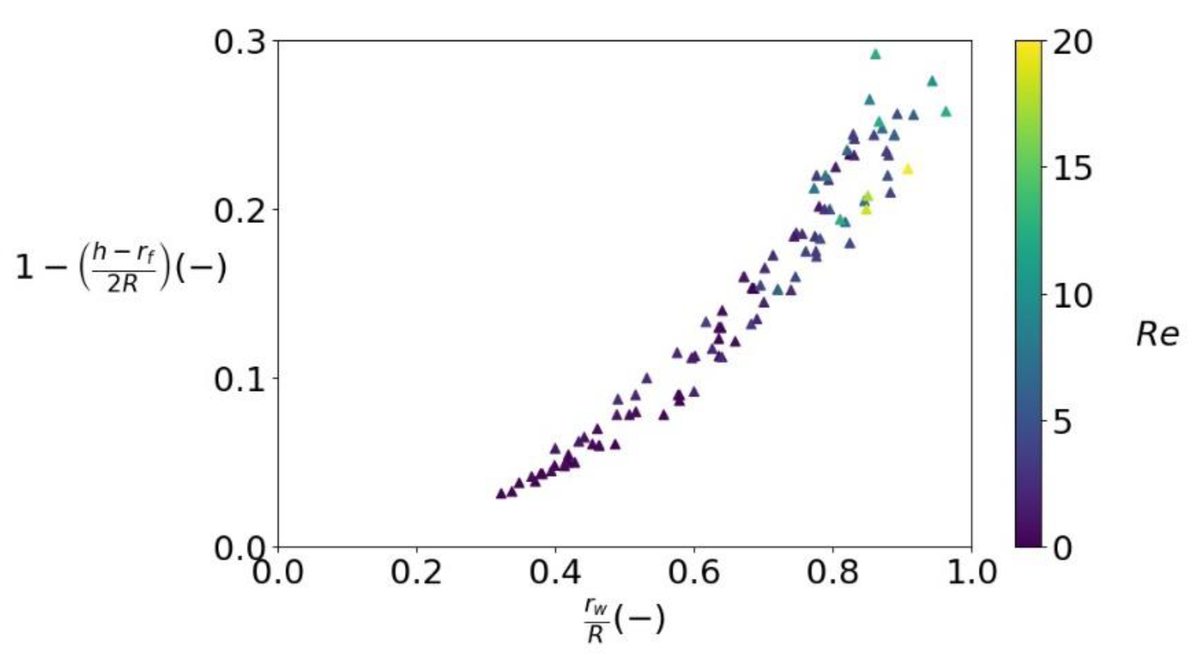 Fluids 06 00319 g016 550