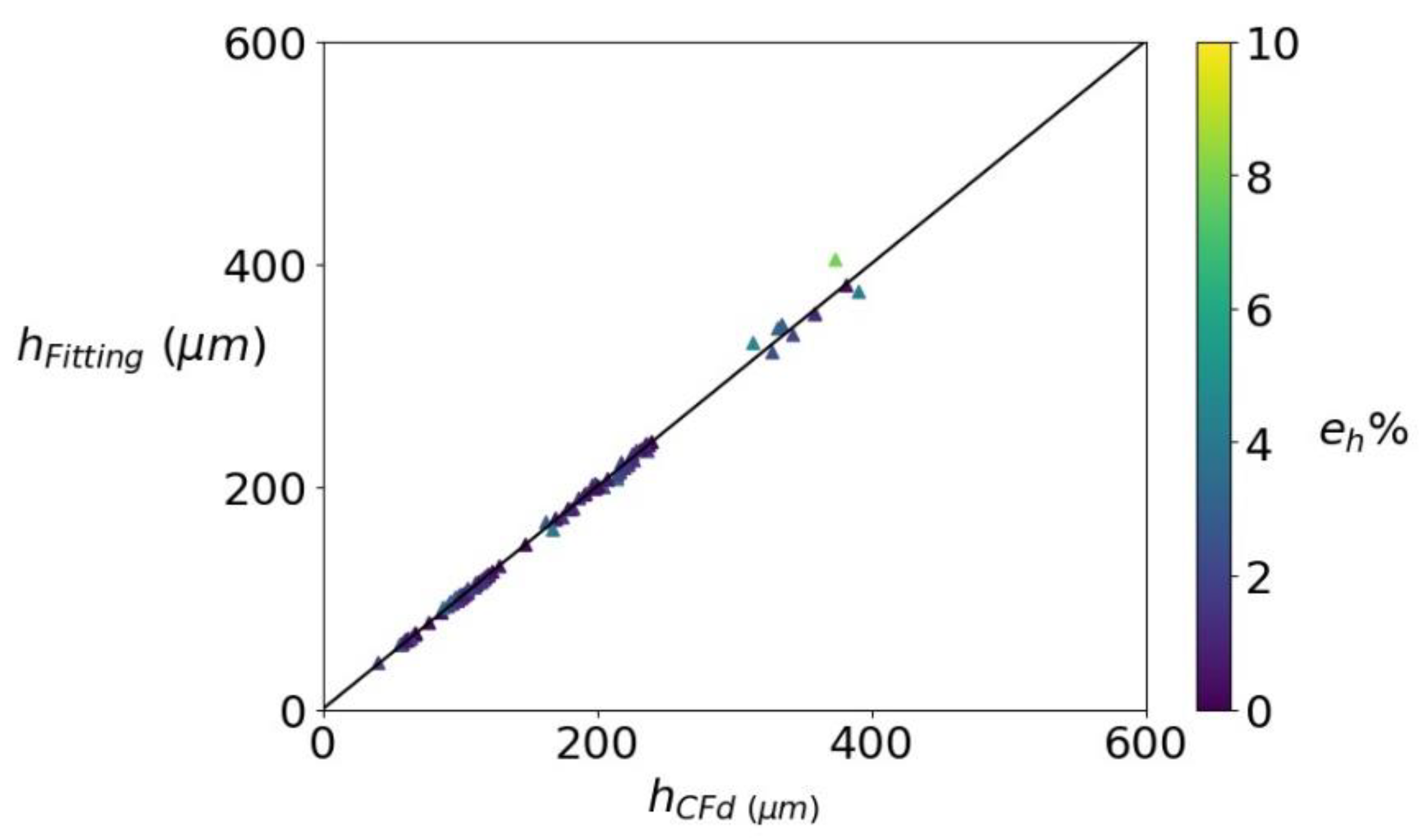 Fluids 06 00319 g017 550