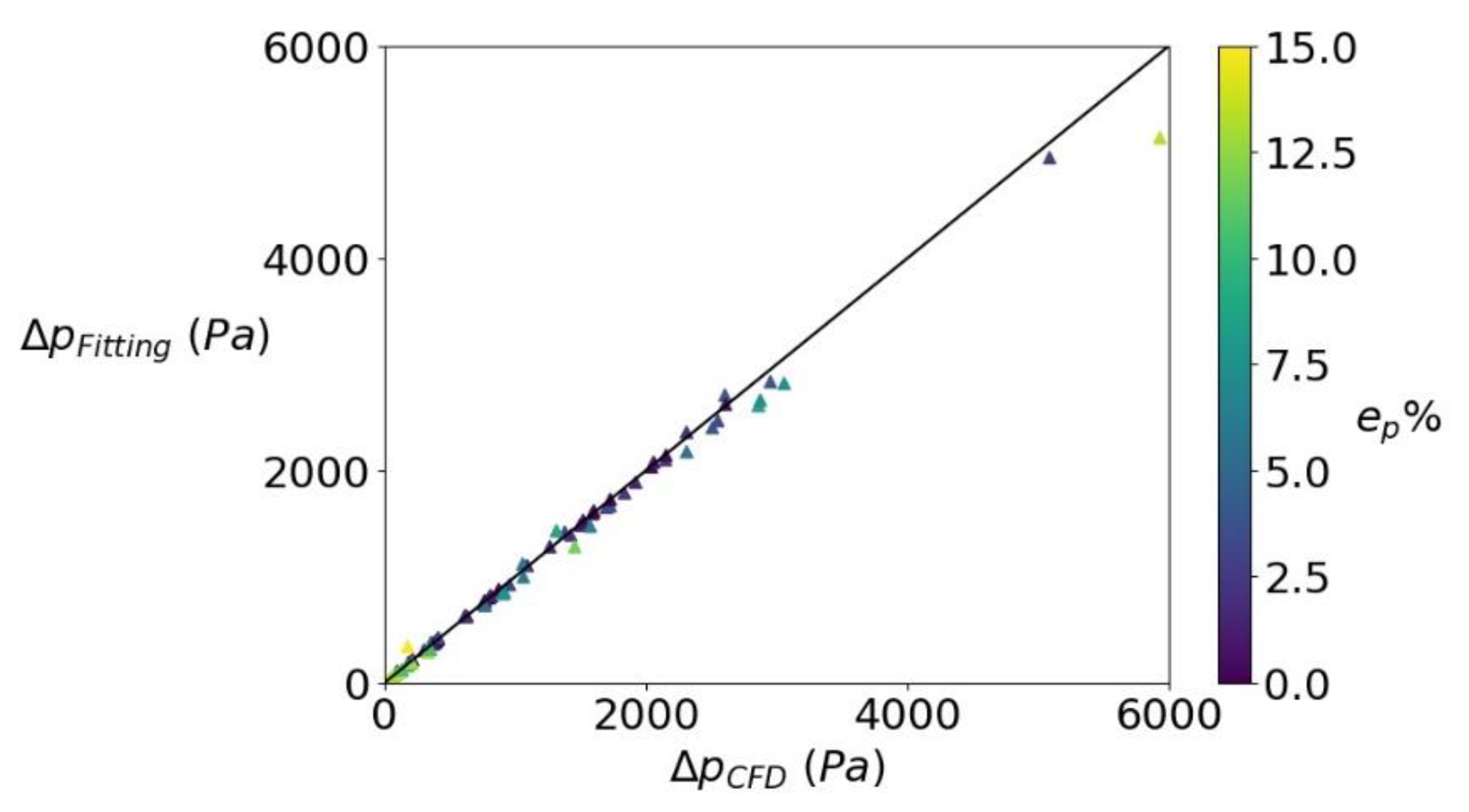 Fluids 06 00319 g018 550