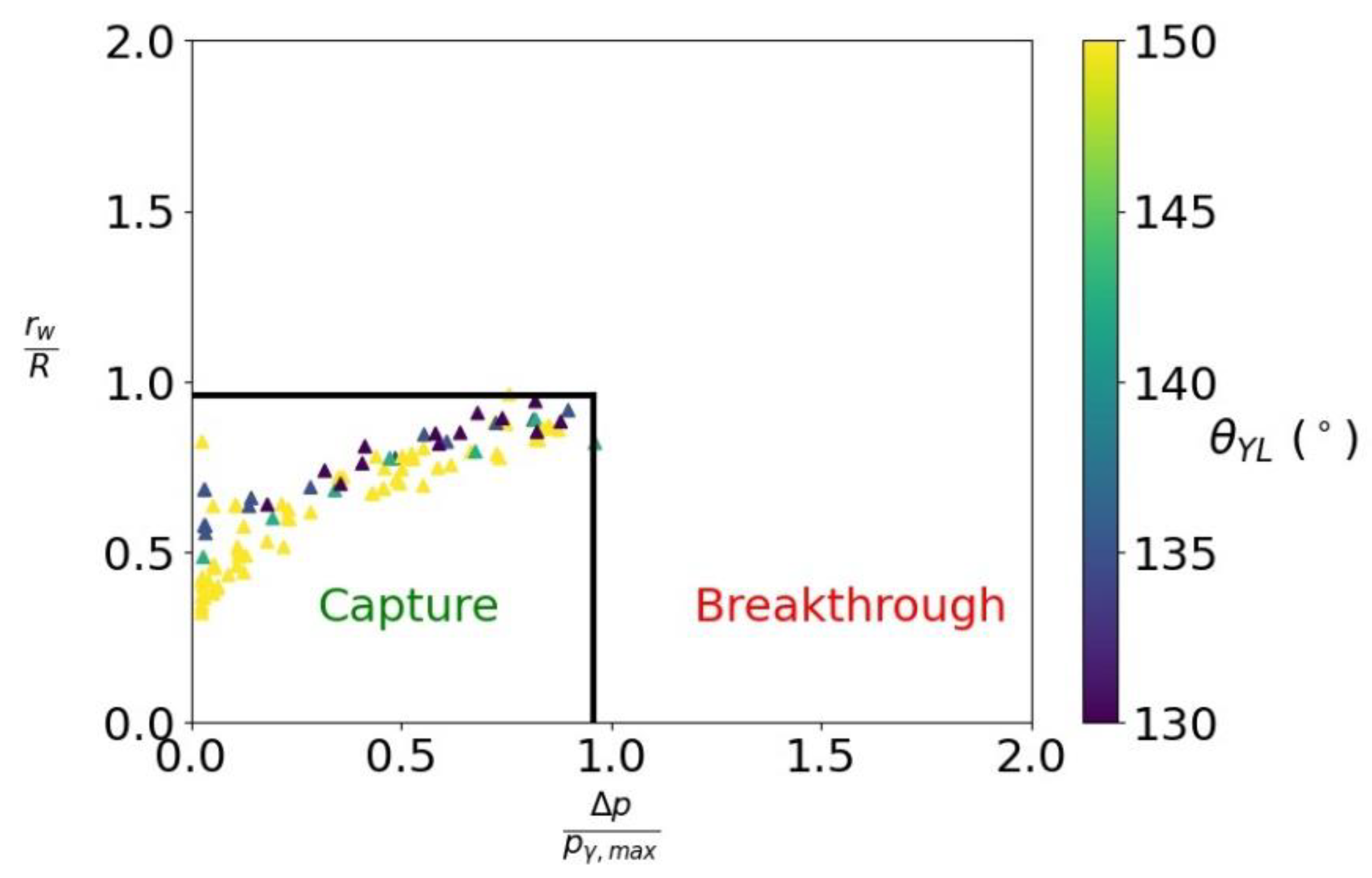 Fluids 06 00319 g020 550