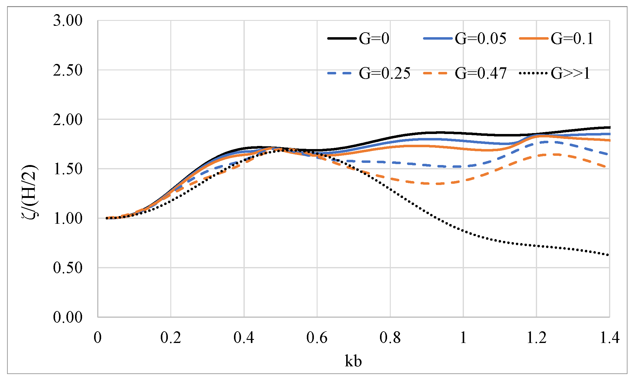 Fluids 06 00320 g010