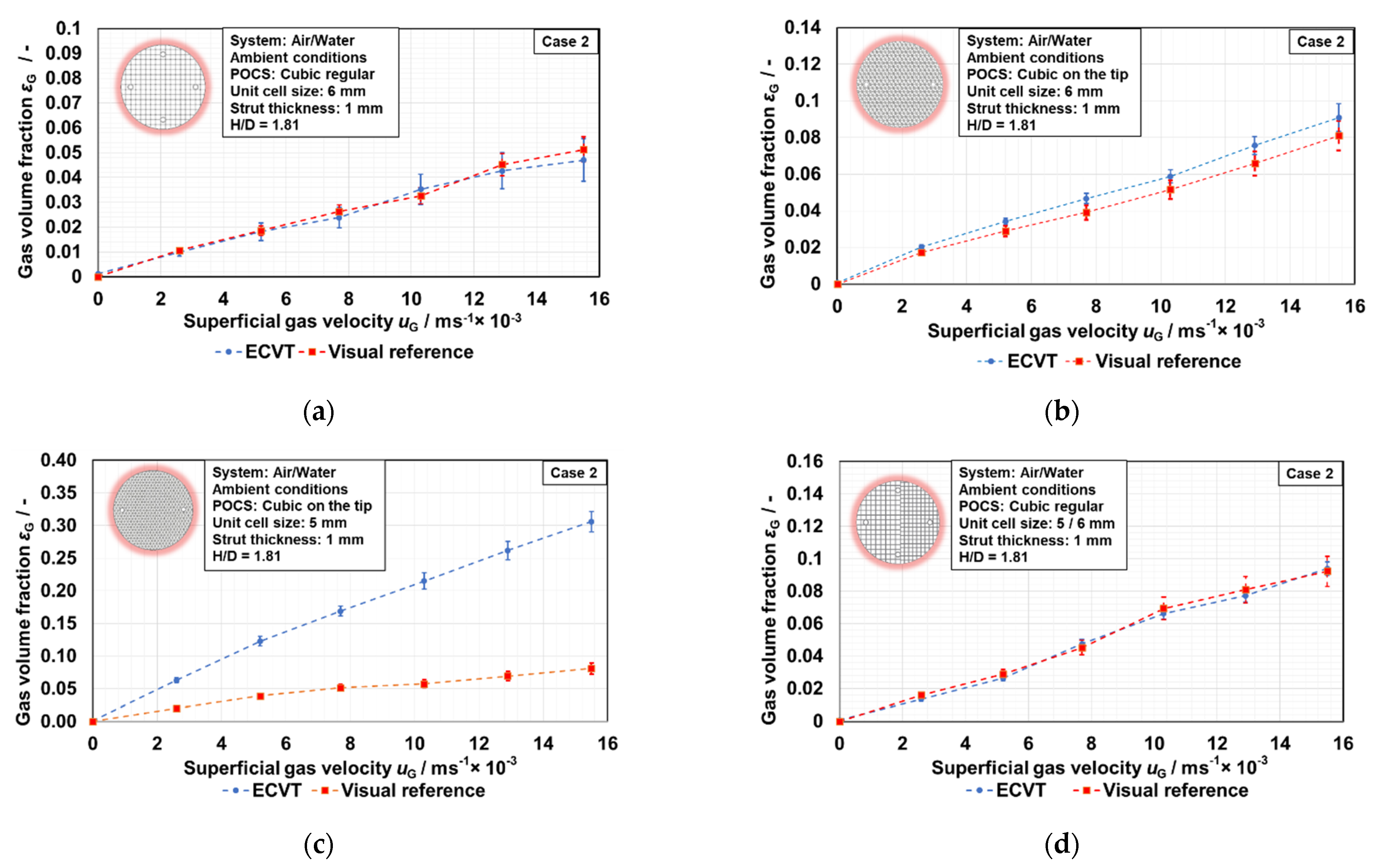 Fluids 06 00321 g006
