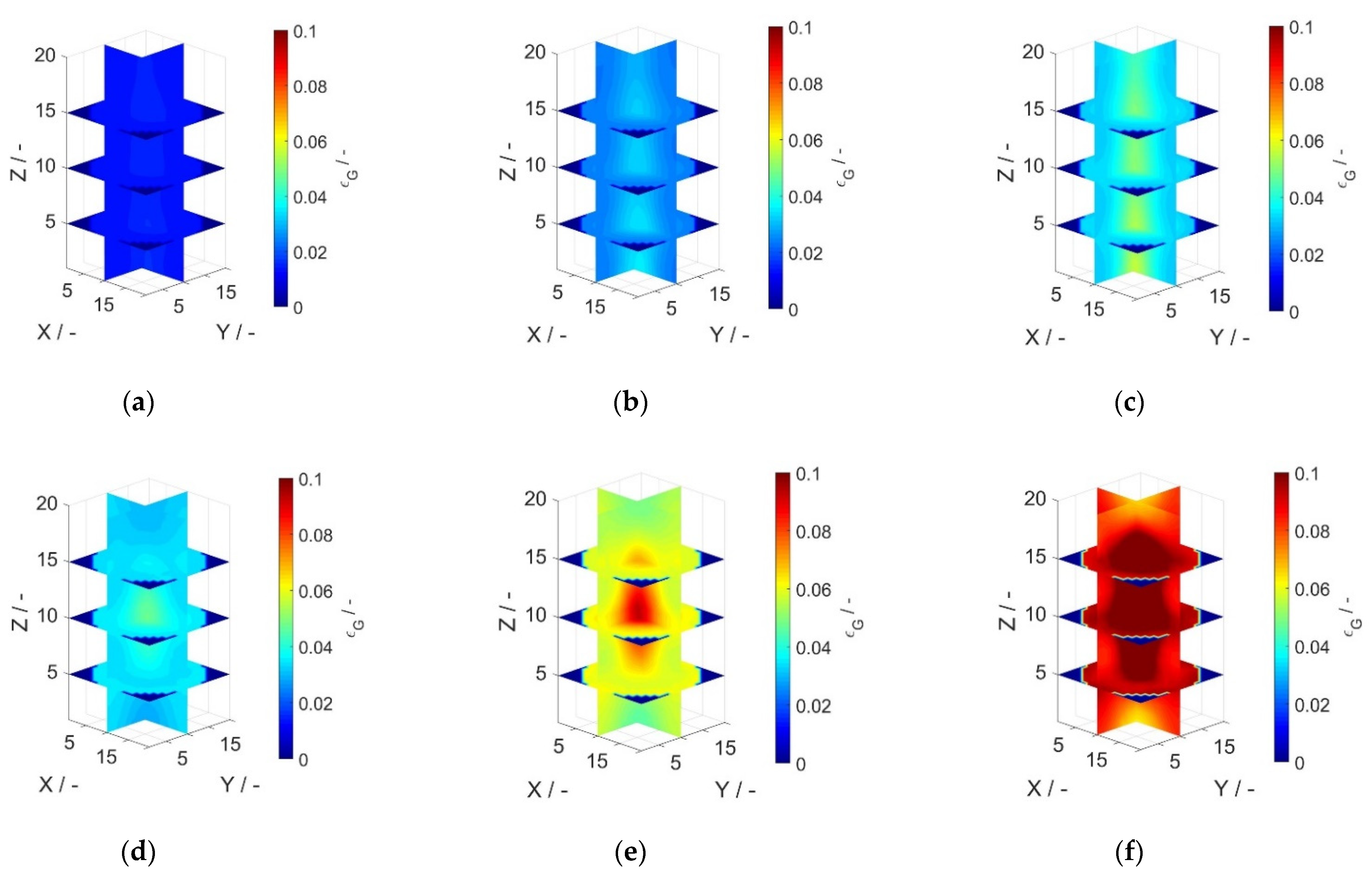 Fluids 06 00321 g007