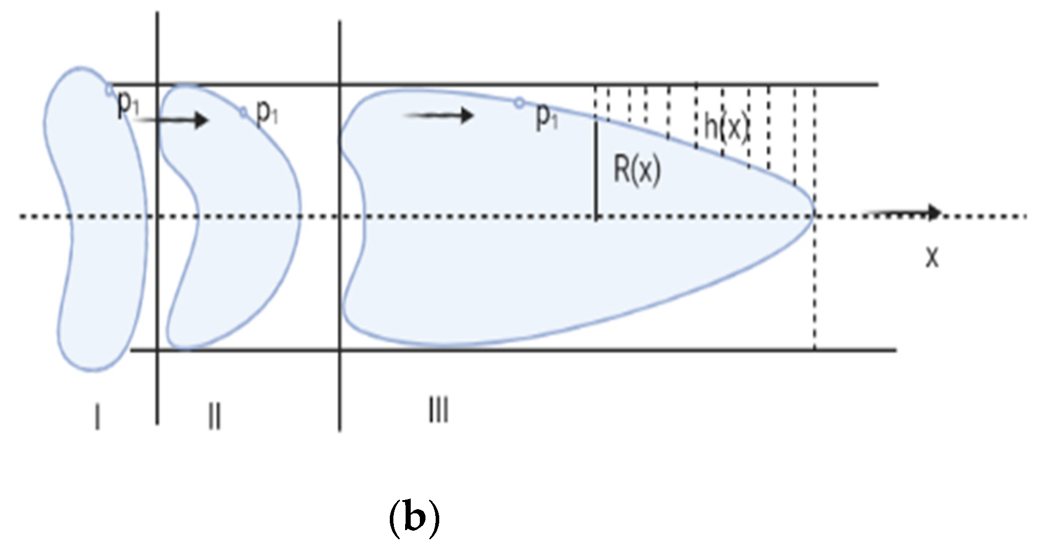Fluids 06 00322 g001b