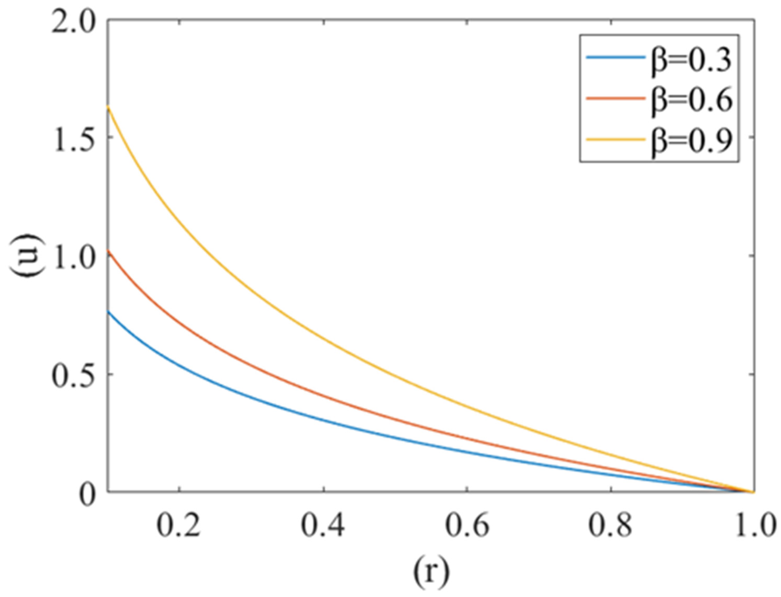 Fluids 06 00322 g002