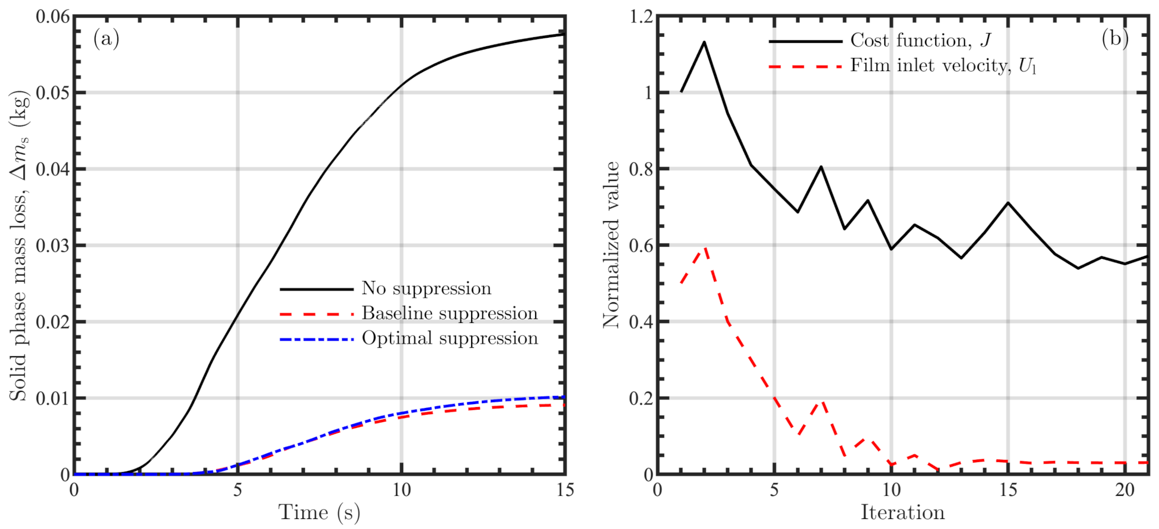 Fluids 06 00323 g009 Fluids 06 00323 g009