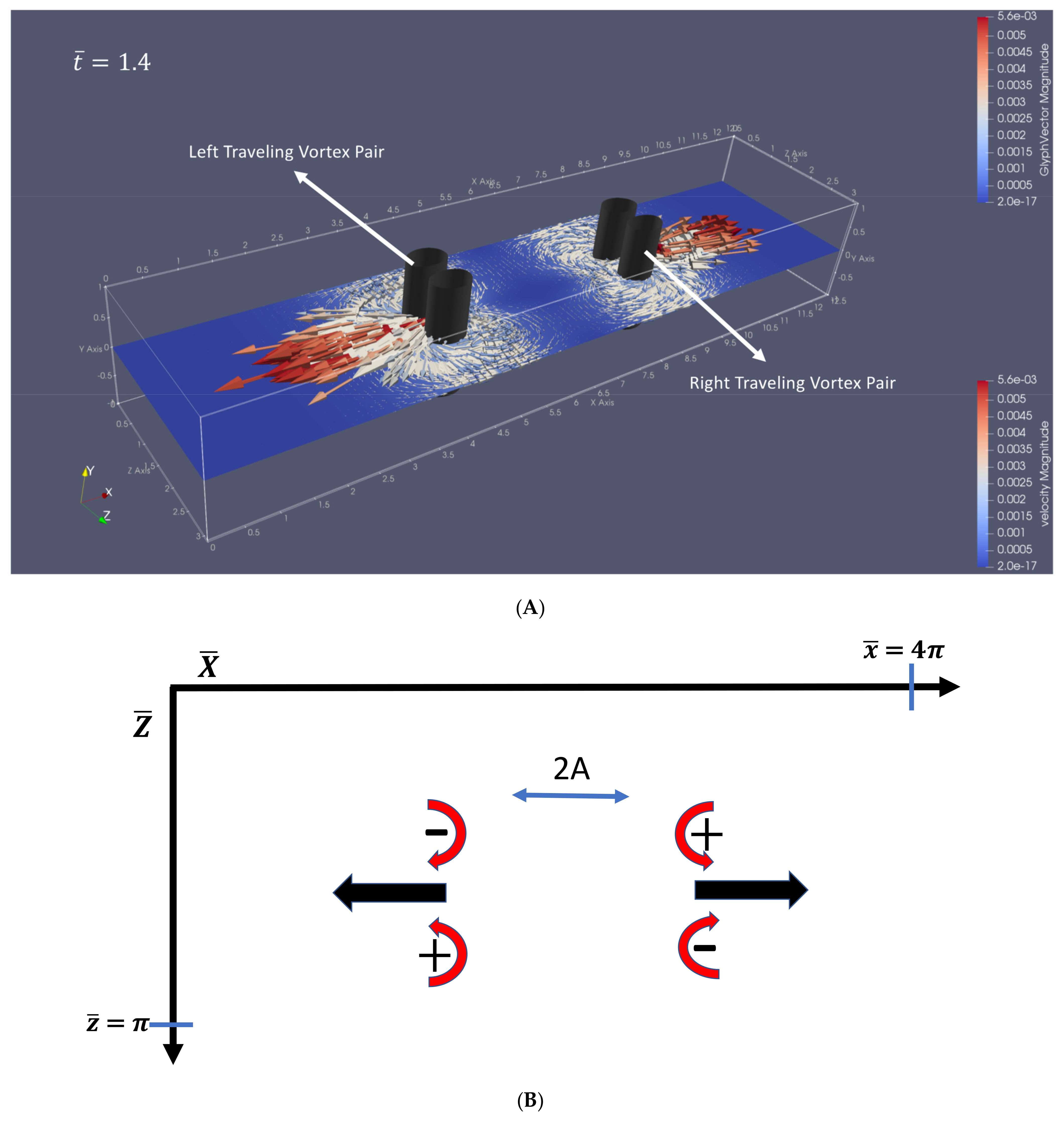 Fluids 06 00325 g001 550