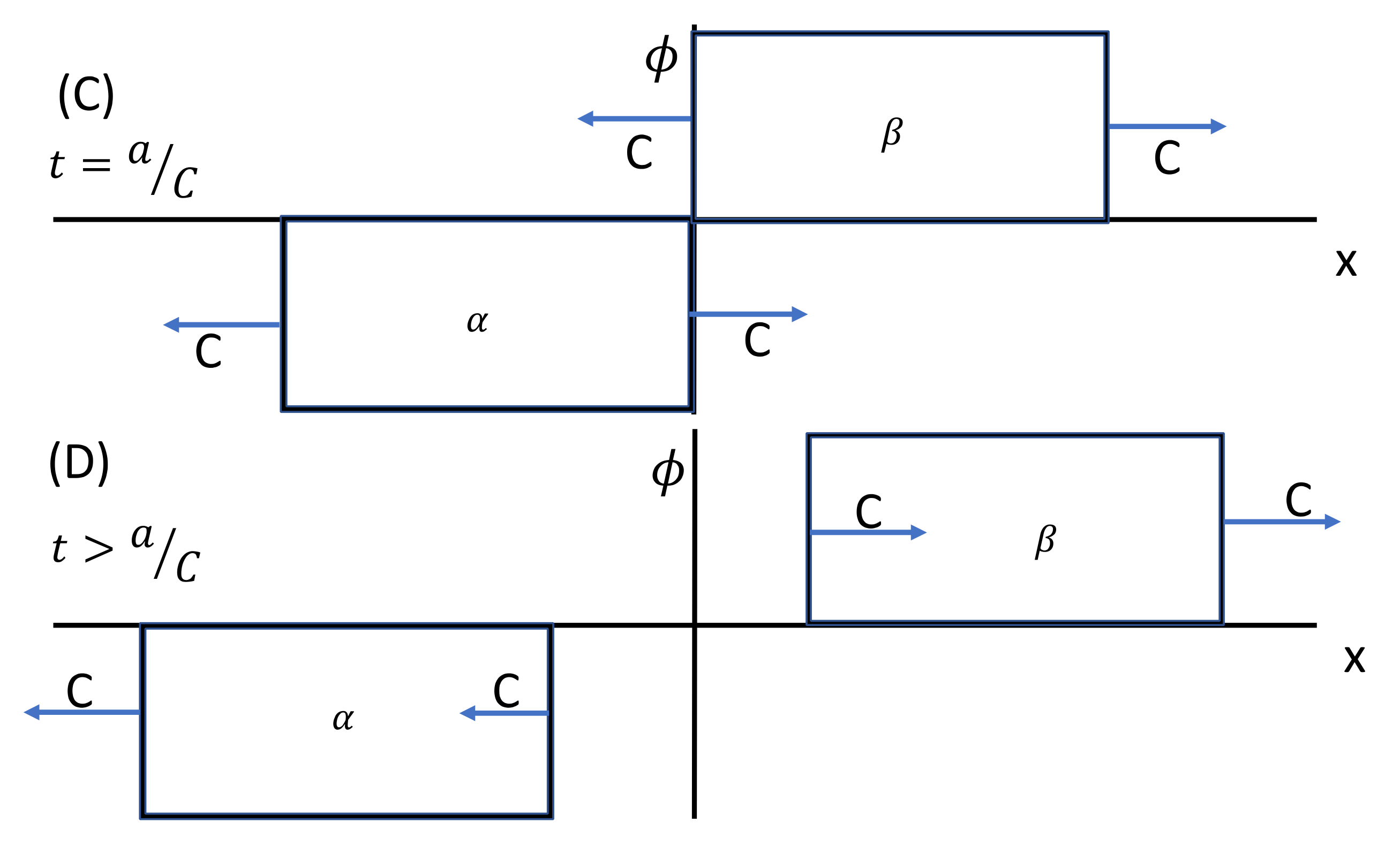 Fluids 06 00325 g003b 550