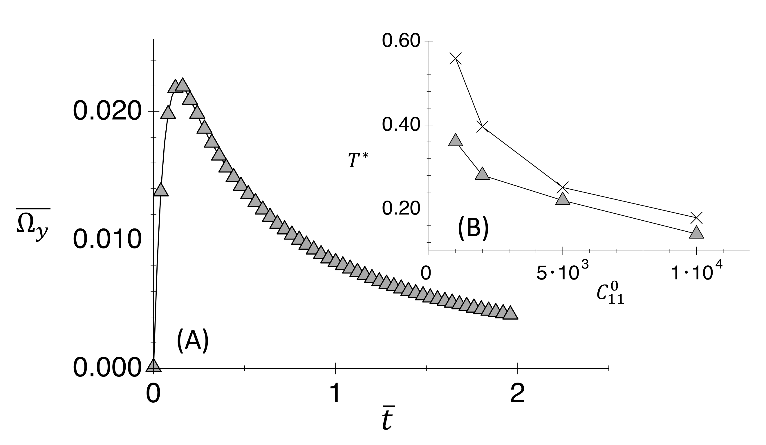 Fluids 06 00325 g004 550
