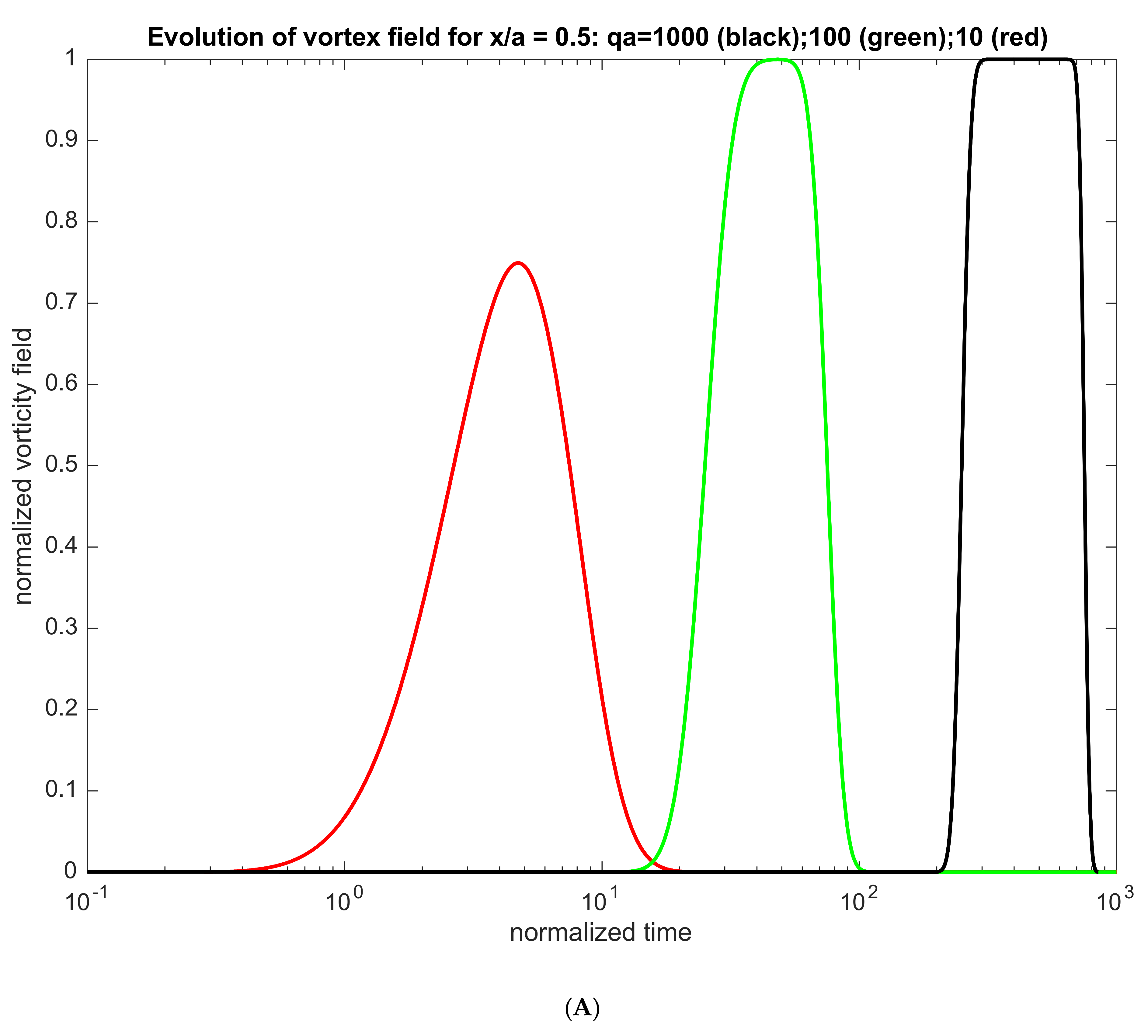 Fluids 06 00325 g005a 550
