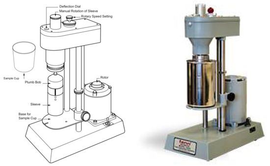 Investigation of Non-Linear Rheological Characteristics of Barite-Free ...