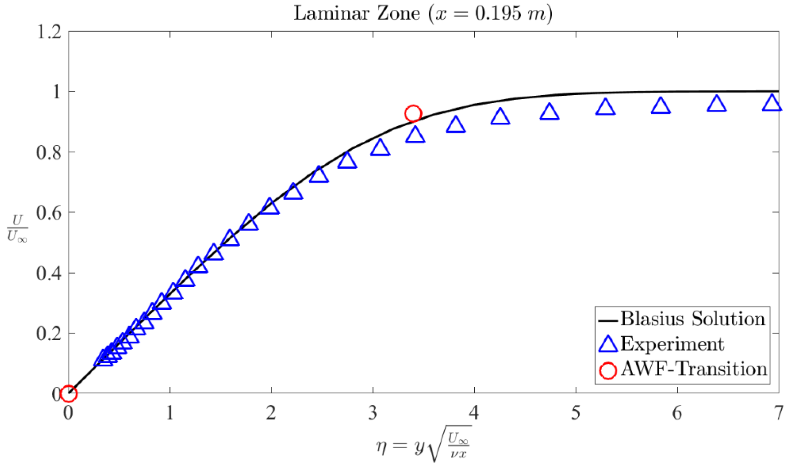 Fluids 06 00328 g006 Fluids 06 00328 g006