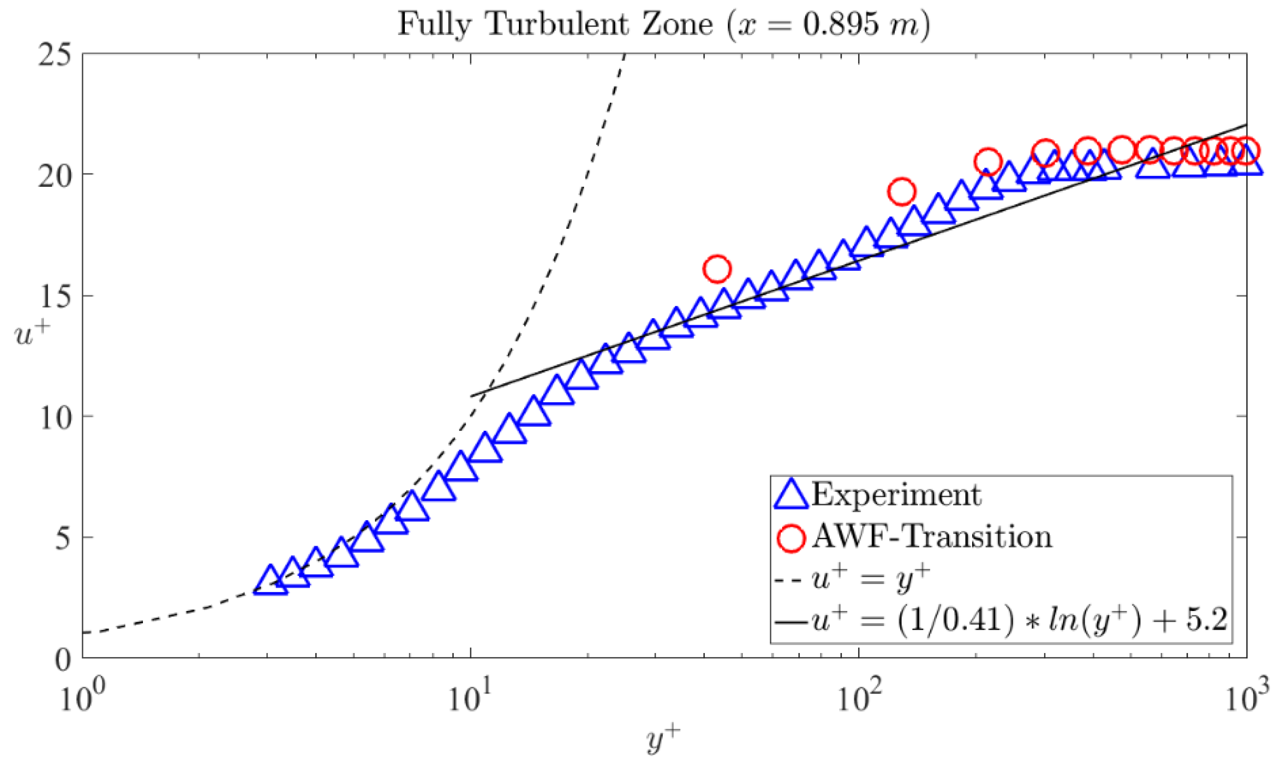 Fluids 06 00328 g007 Fluids 06 00328 g007
