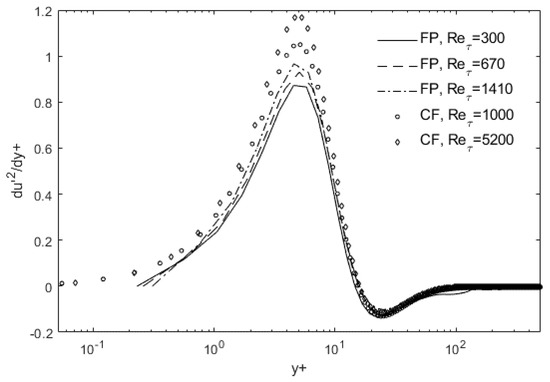 Asymmetrical Order in Wall-Bounded Turbulent Flows