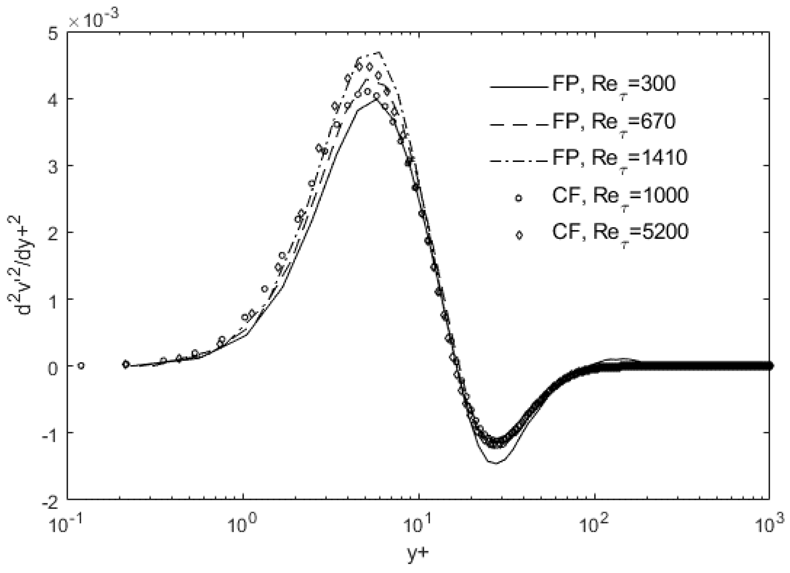 Fluids 06 00329 g003 550