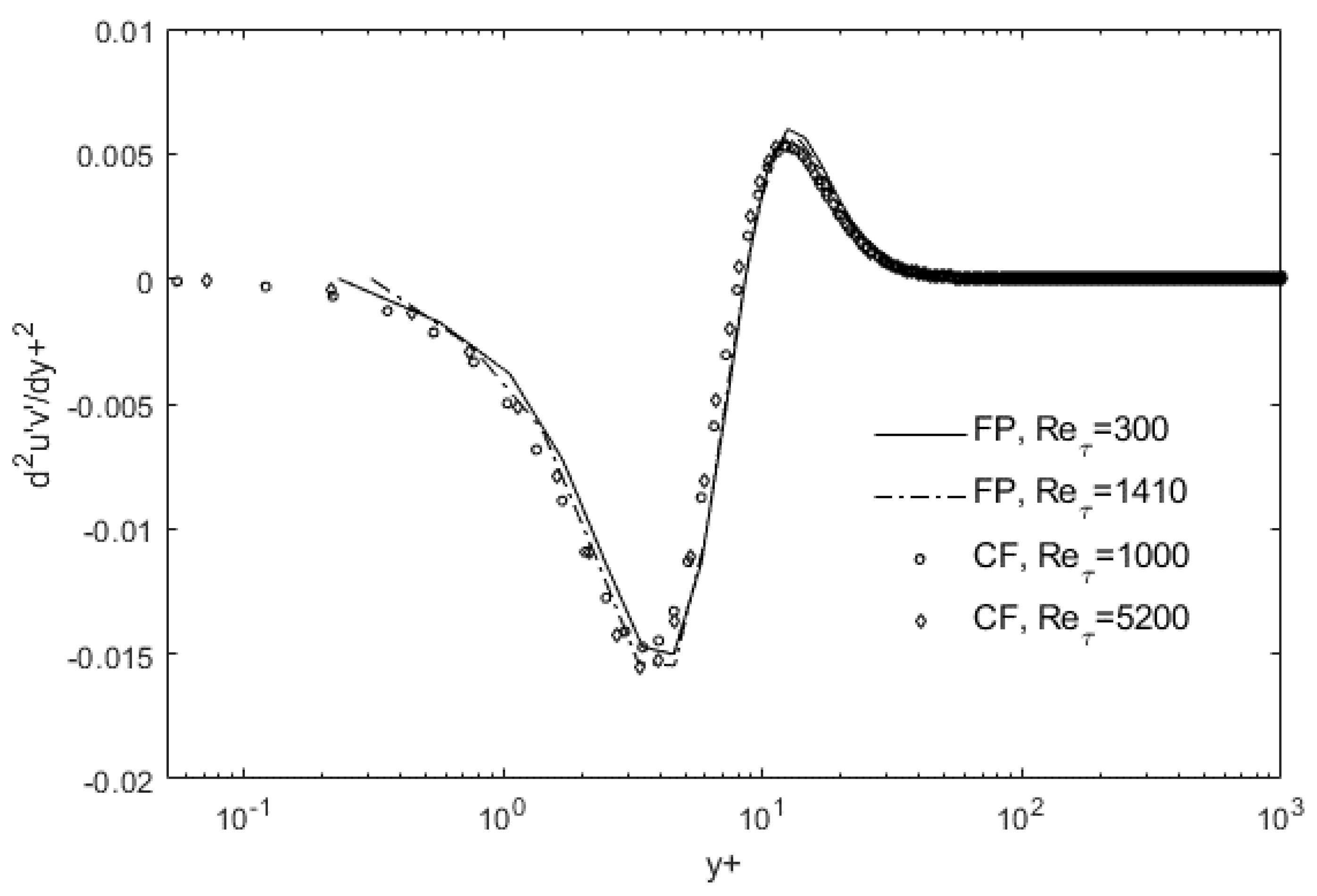 Fluids 06 00329 g004 550