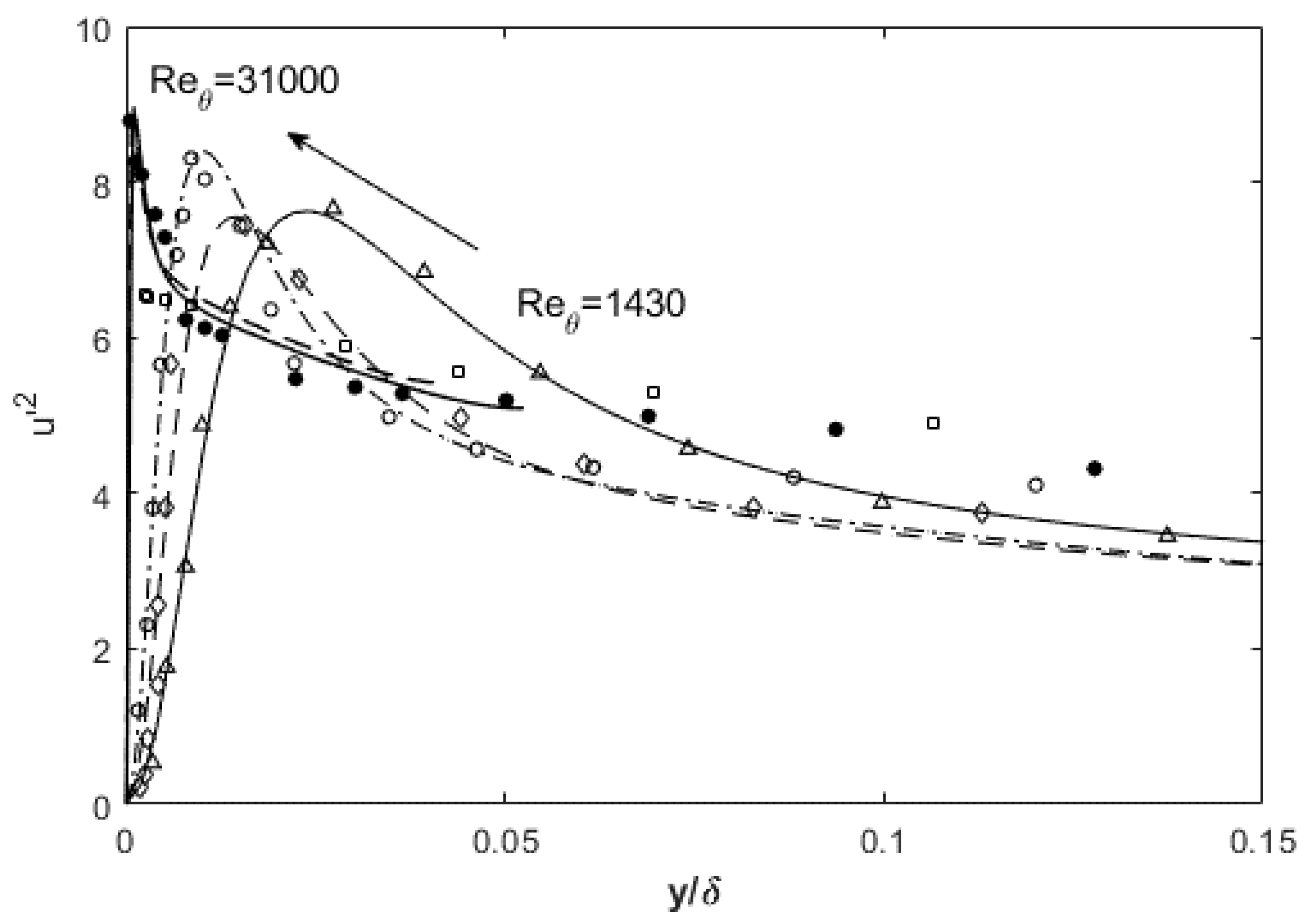 Fluids 06 00329 g005 550
