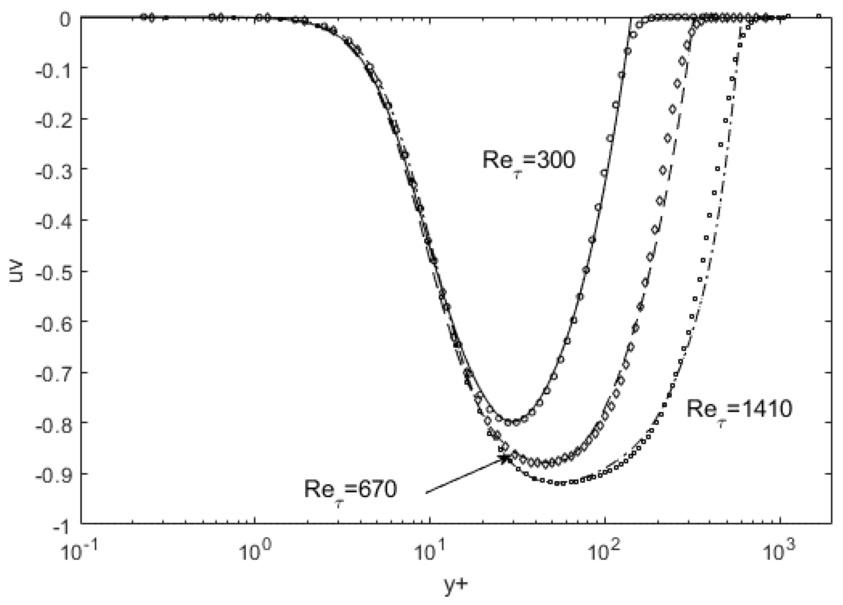 Fluids 06 00329 g006 550
