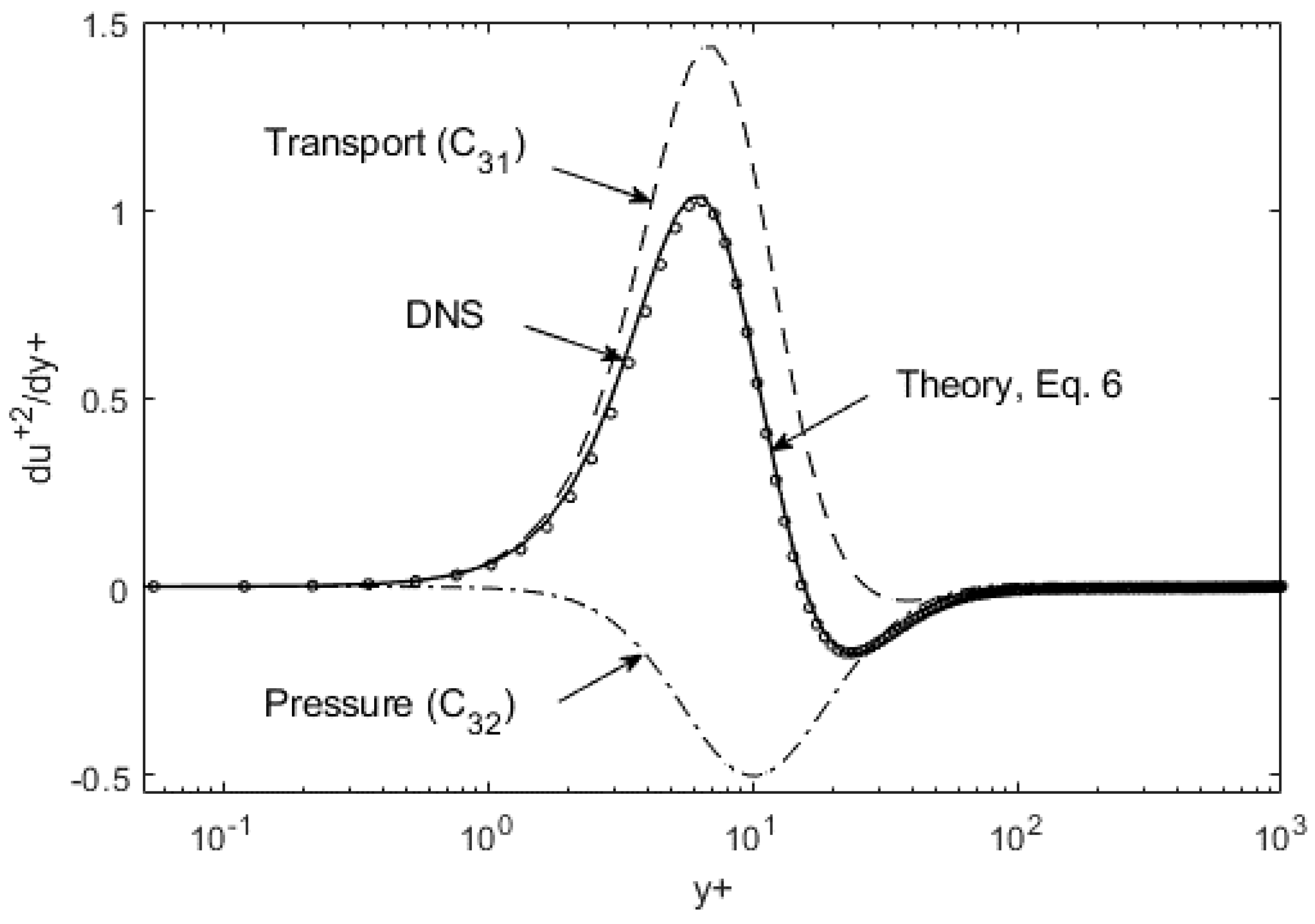 Fluids 06 00329 g008 550