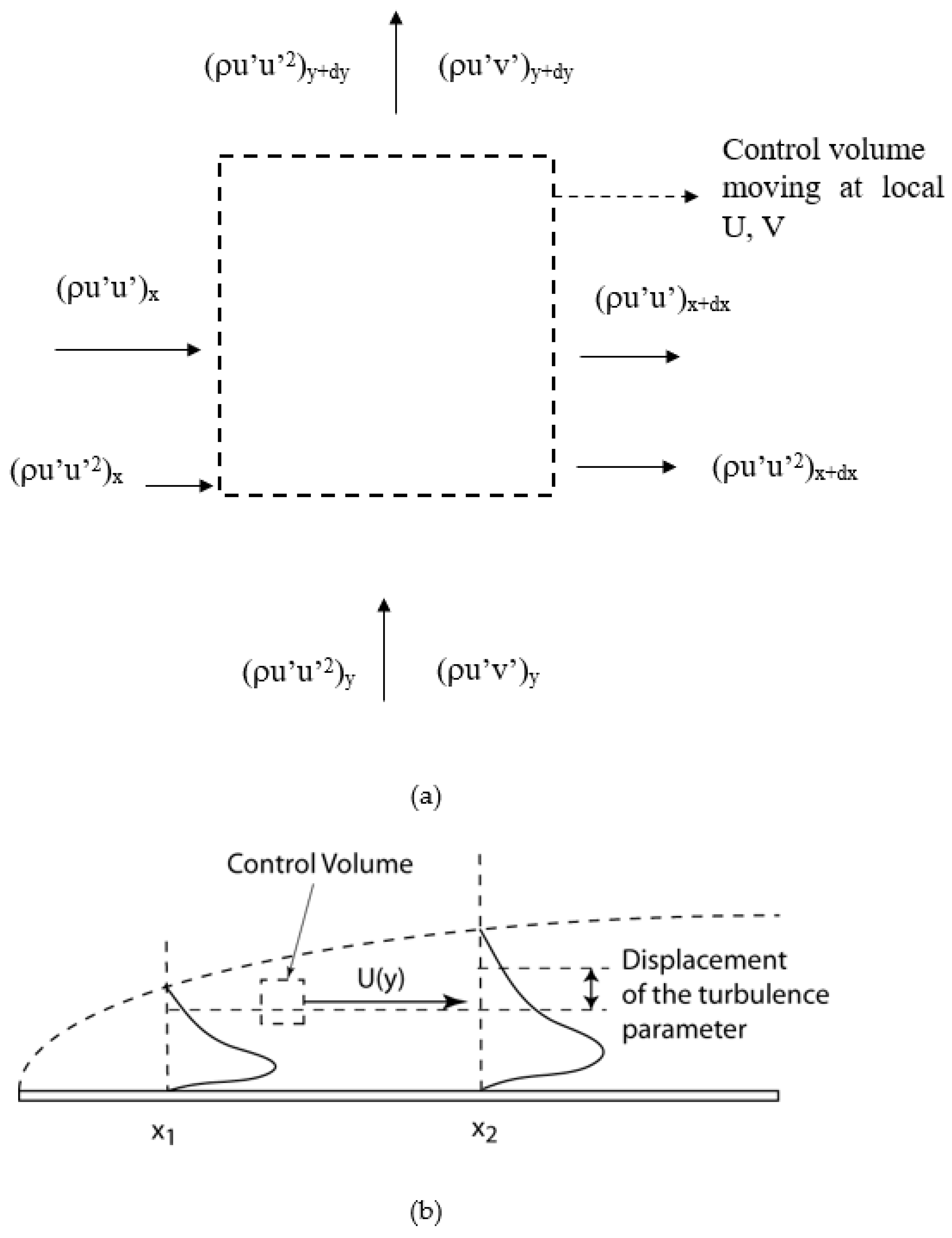 洋書 Near- Wall Turbulent Flows 洋書 Near- Wall Turbulent Flows The Origin of Turbulence in