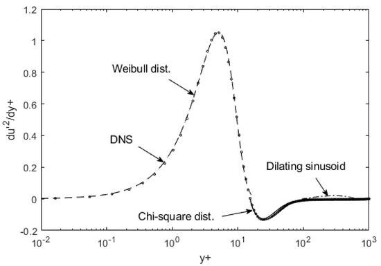Asymmetrical Order in Wall-Bounded Turbulent Flows