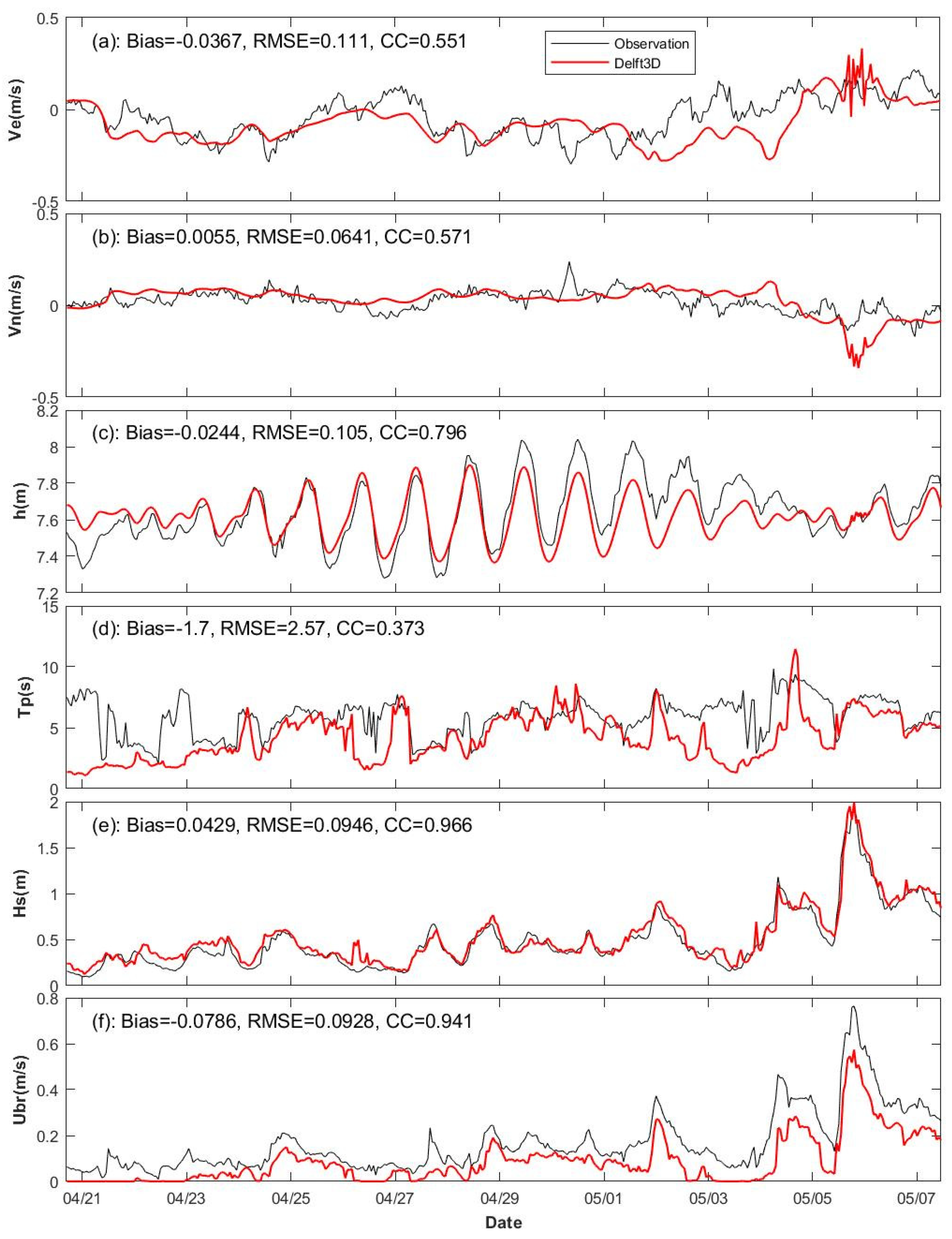 Fluids 06 00330 g007