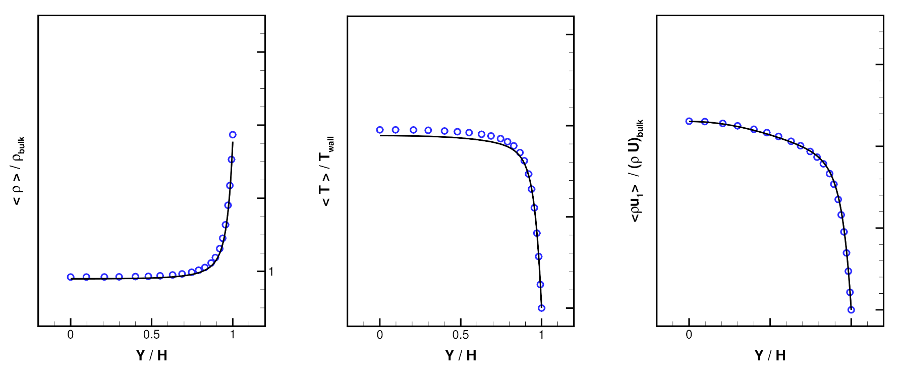Fluids 06 00331 g002 550