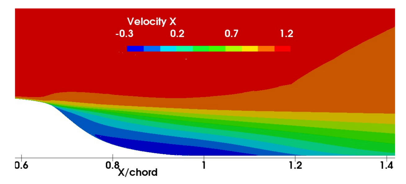 Fluids 06 00331 g004 550