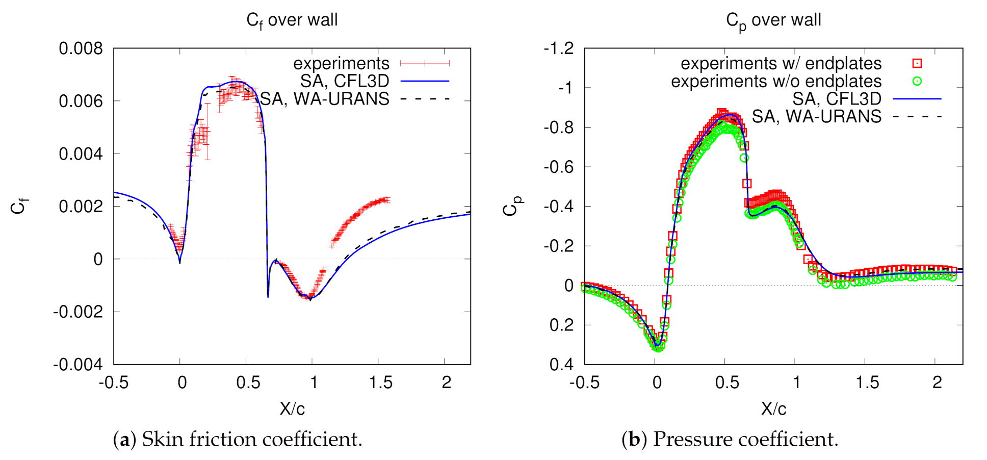 Fluids 06 00331 g006 550