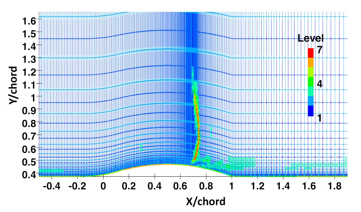 Fluids 06 00331 g008 550