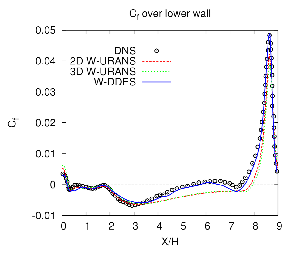 Fluids 06 00331 g012 550