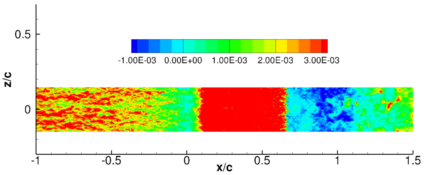 Fluids 06 00331 g015 550