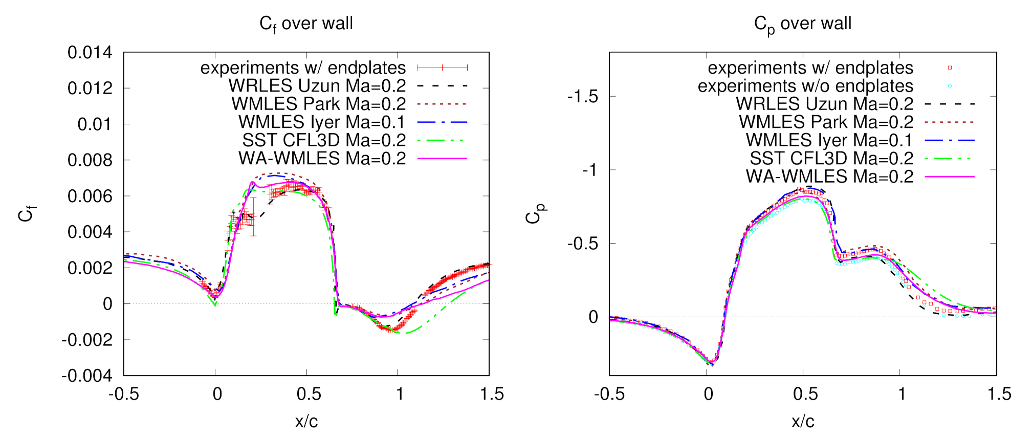 Fluids 06 00331 g016 550