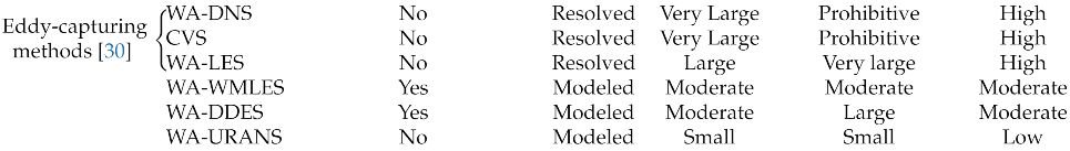 Fluids 06 00331 i001