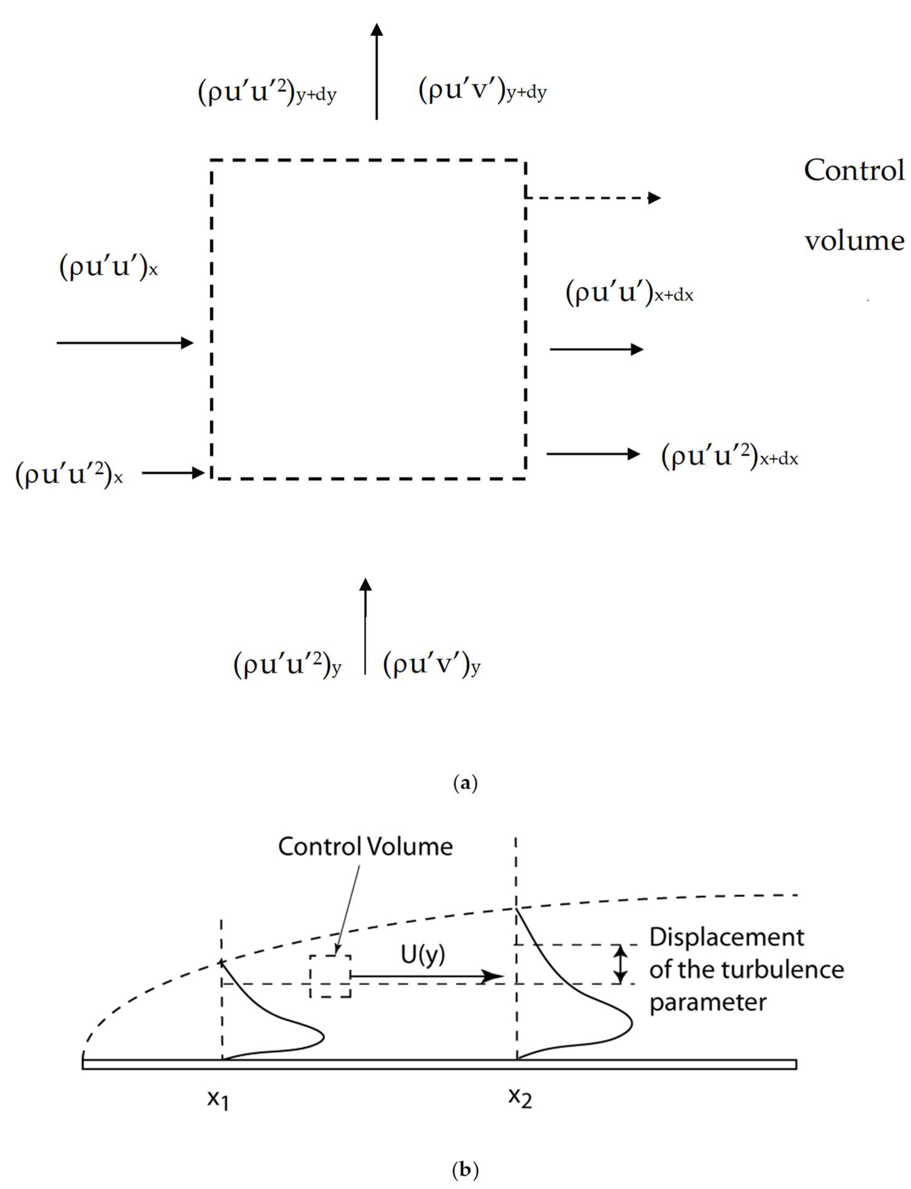 Fluids 06 00333 g002 550
