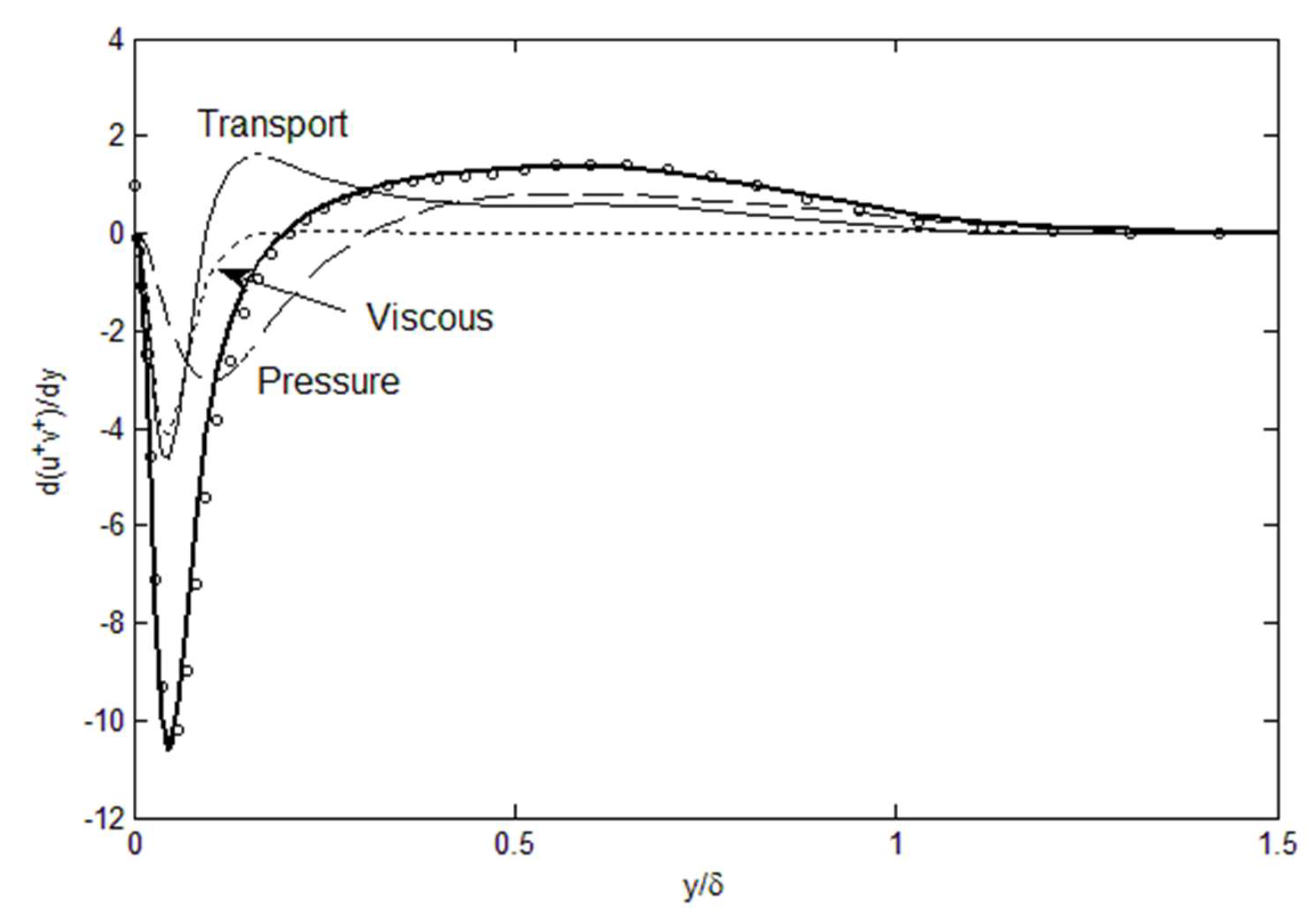 Fluids 06 00333 g006 550
