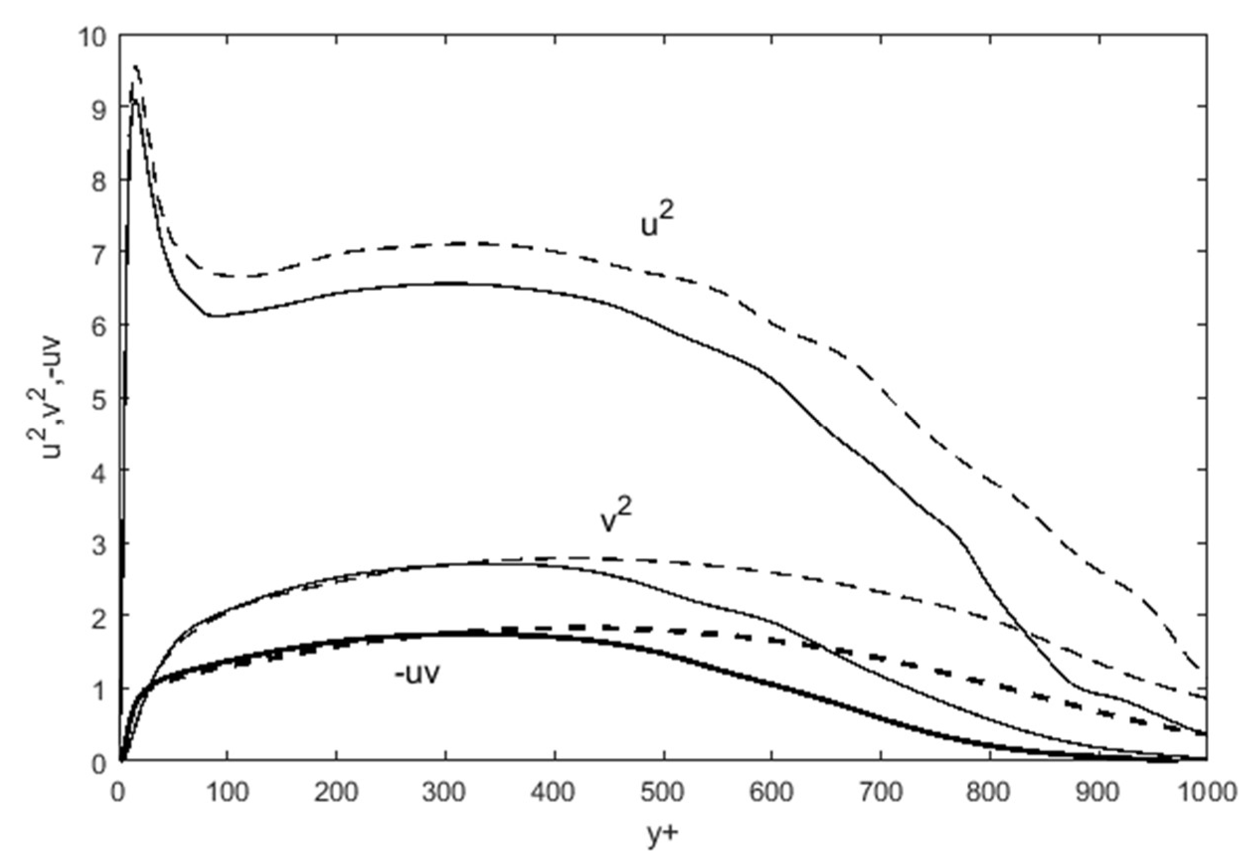 Fluids 06 00333 g007 550